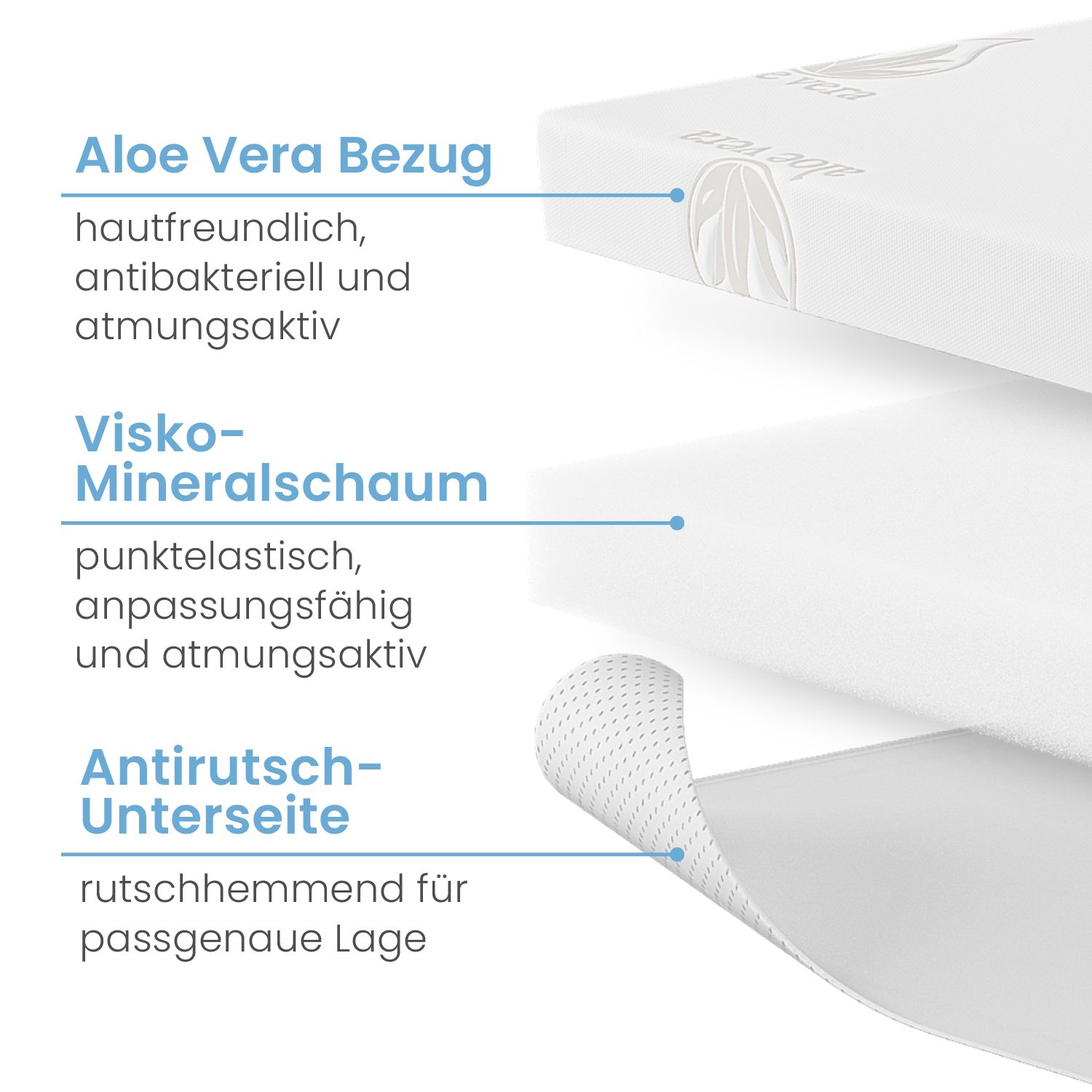 Bestschlaf Viskoelastischer Matratzentopper, Orthopädische MemoryFoam Matratzenauflage, Viscoauflage 1 St