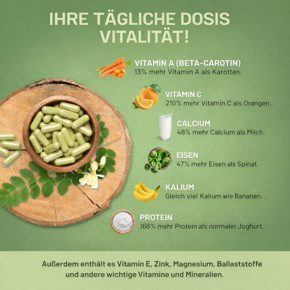 Holzscheibe mit einer Schale voller grüner Kapseln. Diagramm mit Vitaminen und Mineralien. Enthält Vitamin A, C, Calcium, Eisen, Kalium und Protein.