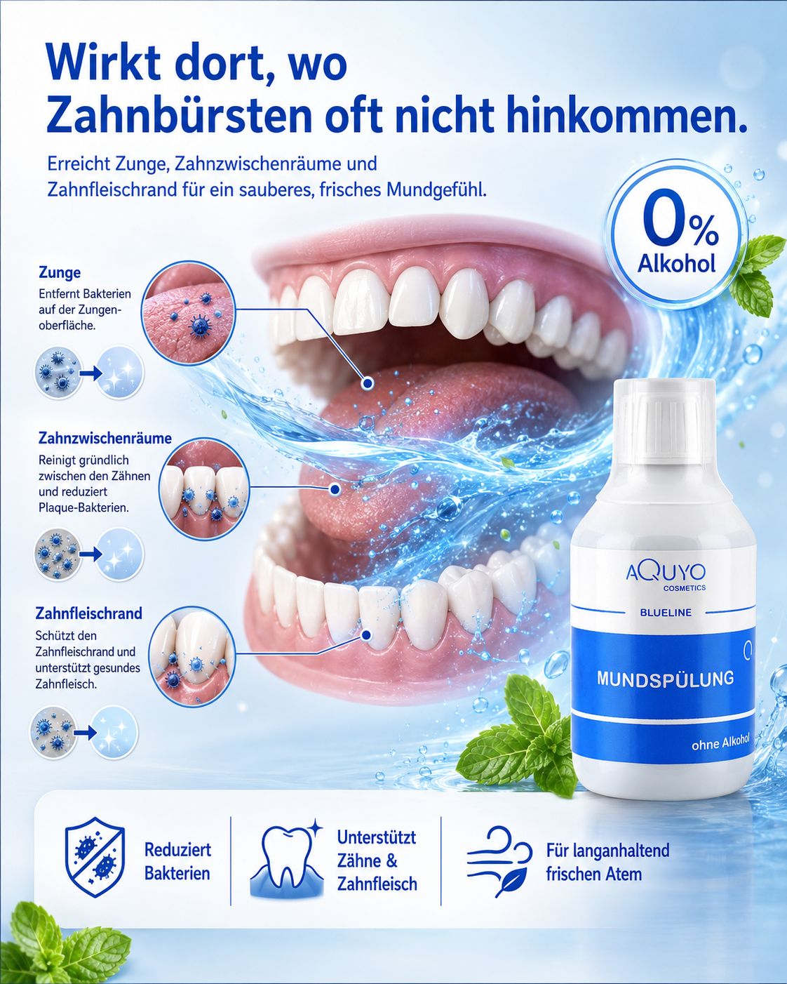 Blueline Mundspülung, blaue Flasche, weißer Deckel. Text: AQUYO COSMETICS, Mundspülung, ohne Alkohol. Darstellung: Zähne, Mund, Symbole.