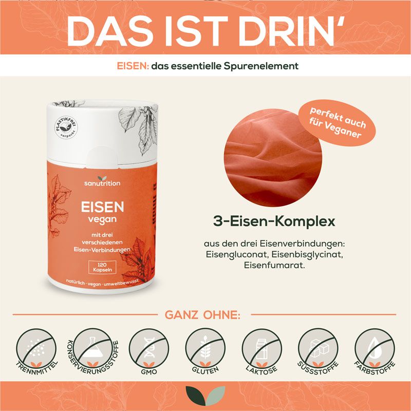 Infografik. Sanutrition®-Dose neben Text. Aufschrift: EISEN vegan. 3-Eisen-Komplex. Ohne Zusatzstoffe. Perfekt für Veganer.