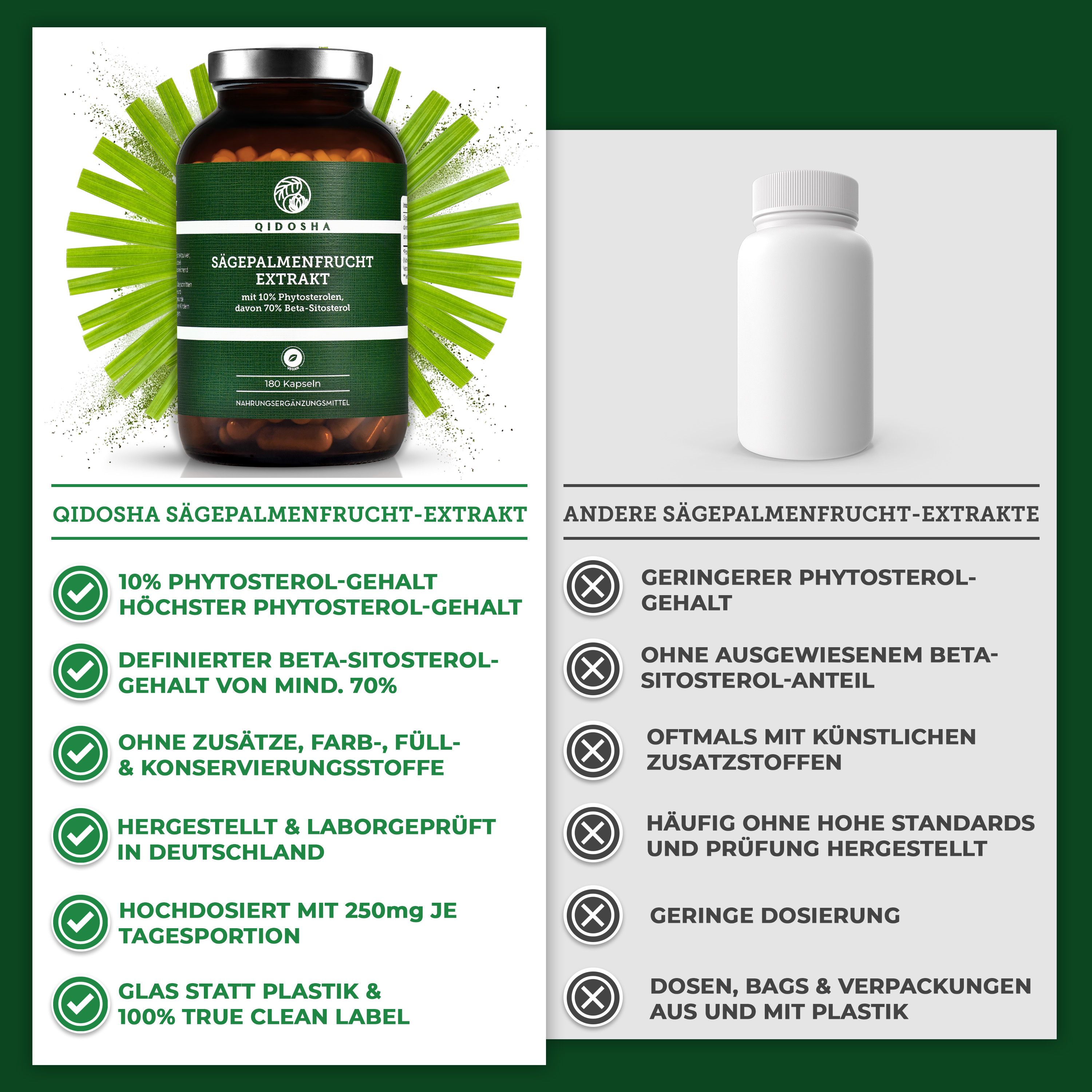 Produktflasche und Vergleich. Text: QIDOSHA Sägepalmen-Extrakt. Vorteile: 10% Phytosterole, ohne Zusätze, hergestellt in Deutschland.