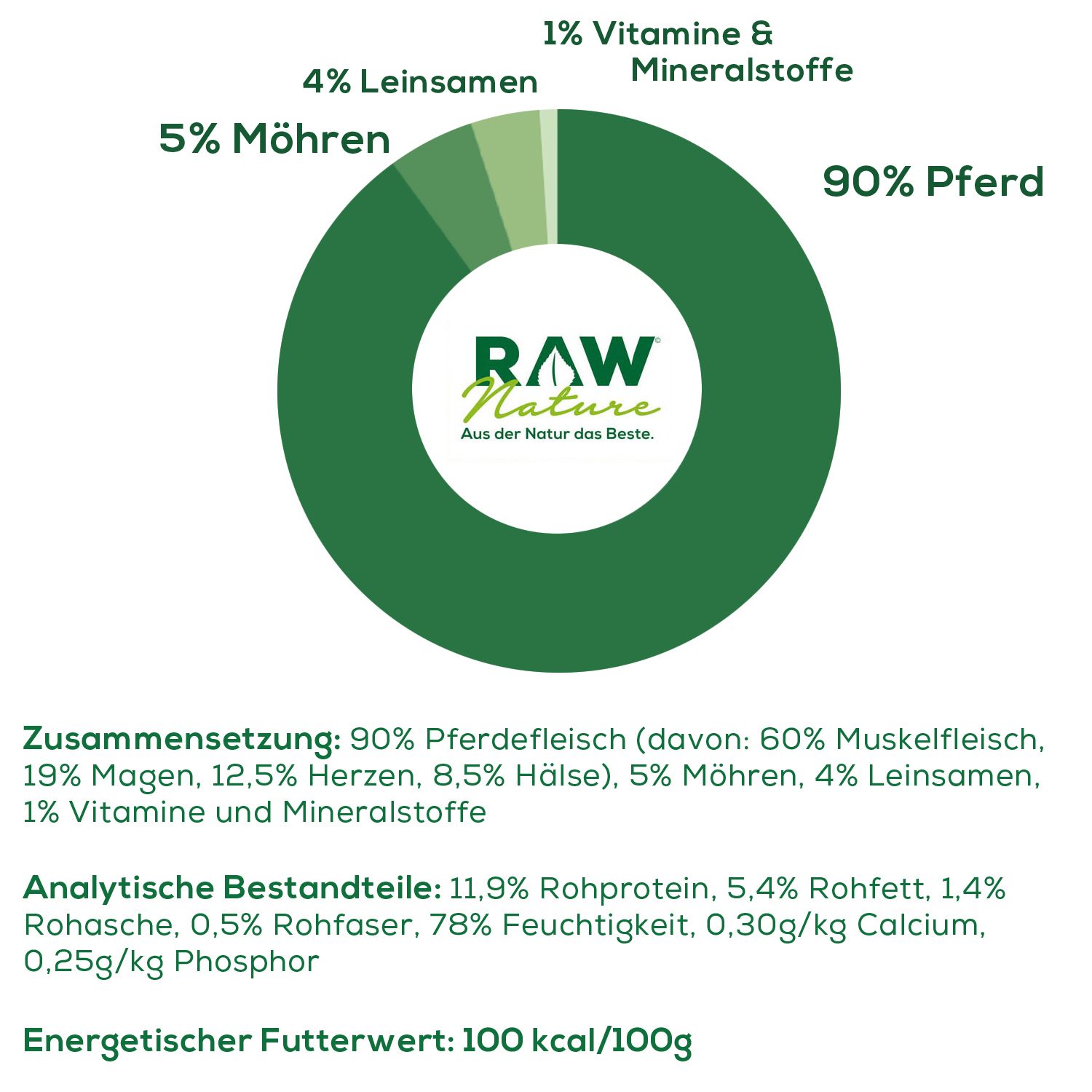 RAW Nature Nassfutter Pferd mit Leinsamen & Möhren – auch für sensible Hunde