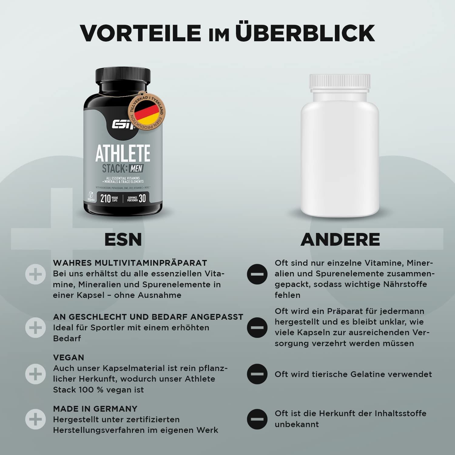 ESN Athlete Stack: MEN 210 St - Shop Apotheke