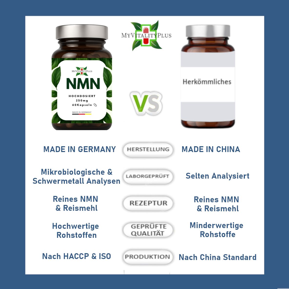 NMN Kapseln | Hochdosiert | 500mg Tagesdosis | von MyVitalityPlus