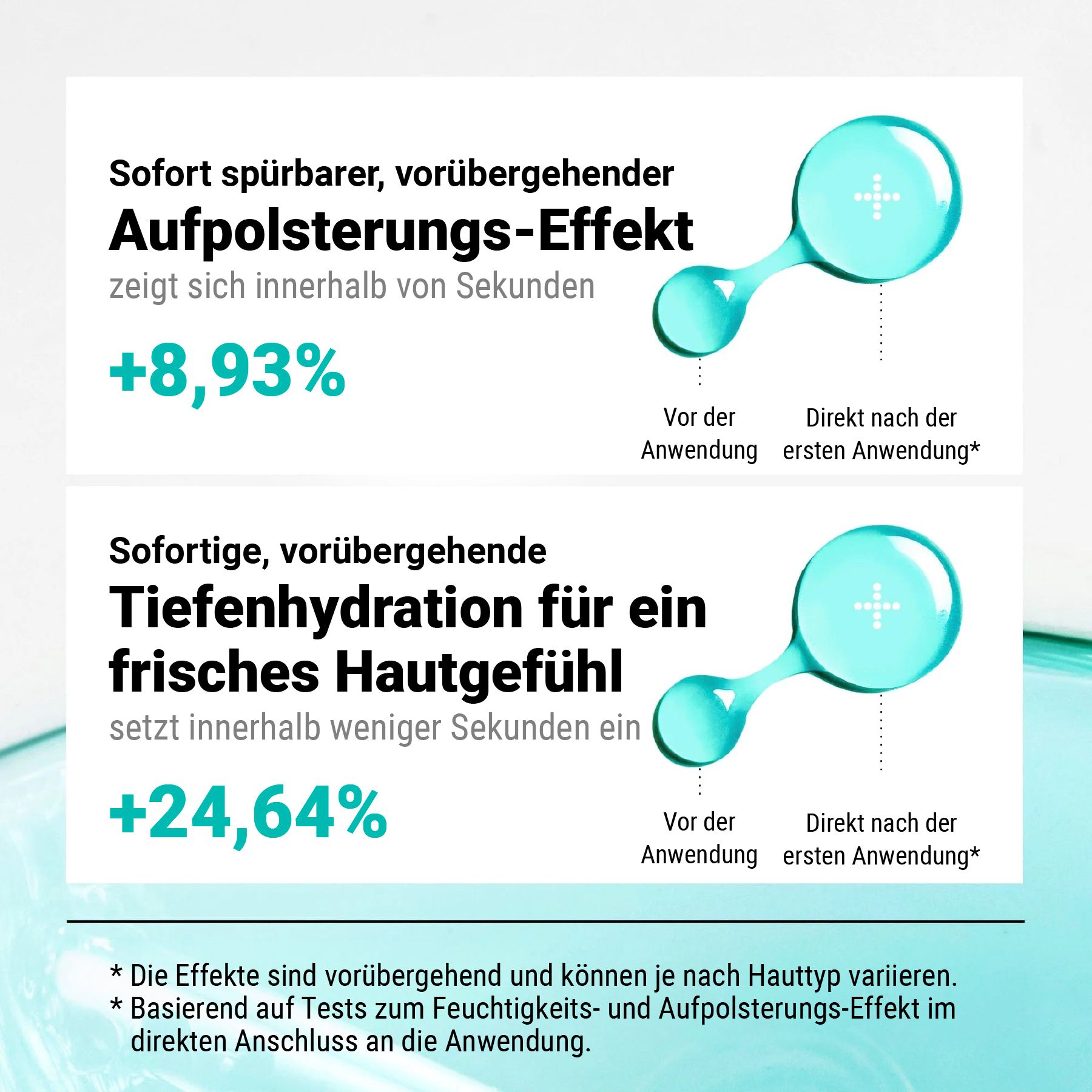 Grafik mit Serumtröpfchen. Text: Sofort spürbarer Aufpolsterungs-Effekt. Sofortige Tiefenhydratation. Prozentangaben.