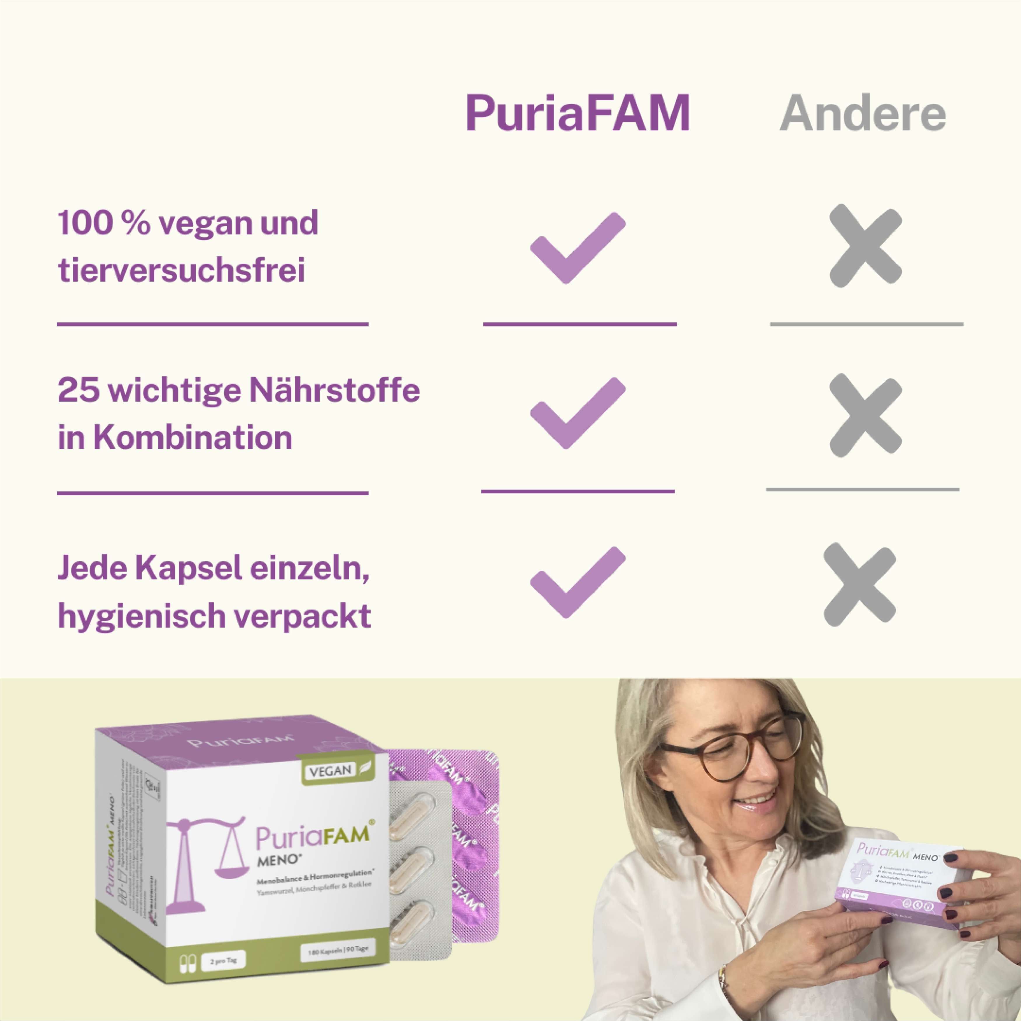 Produktvergleich: PuriaFAM Meno vs. Andere. Text: 100% vegan, 25 wichtige Nährstoffe, jede Kapsel einzeln verpackt. Produktverpackung.