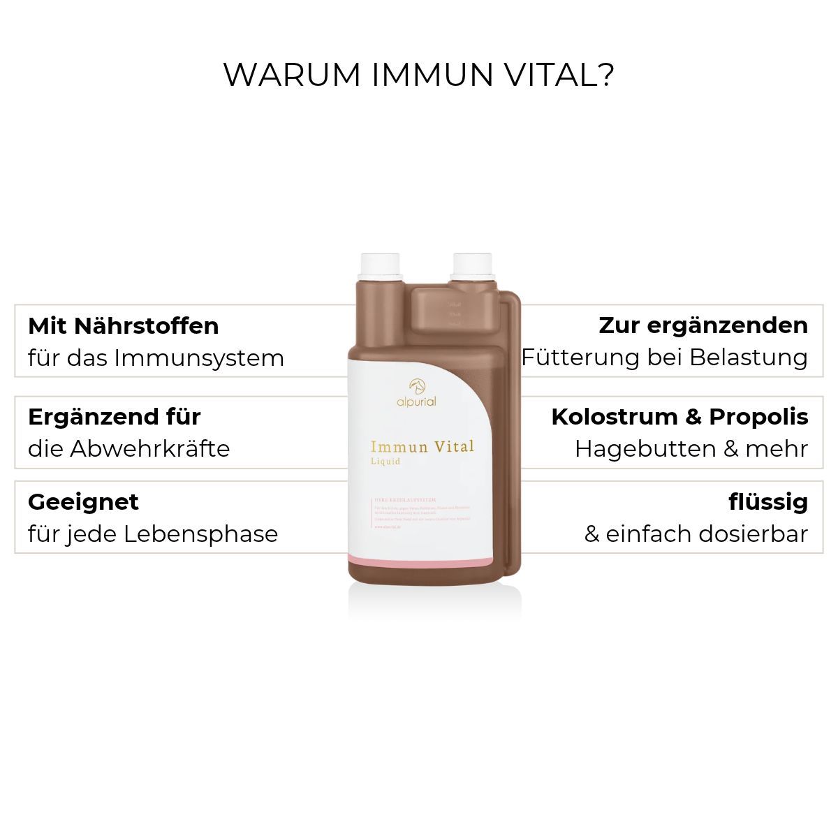 Flasche mit Immun Vital Liquid, mit Texten zu Nährstoffen, Abwehrkräften, Kolostrum, Hagebutten und einfacher Dosierung.