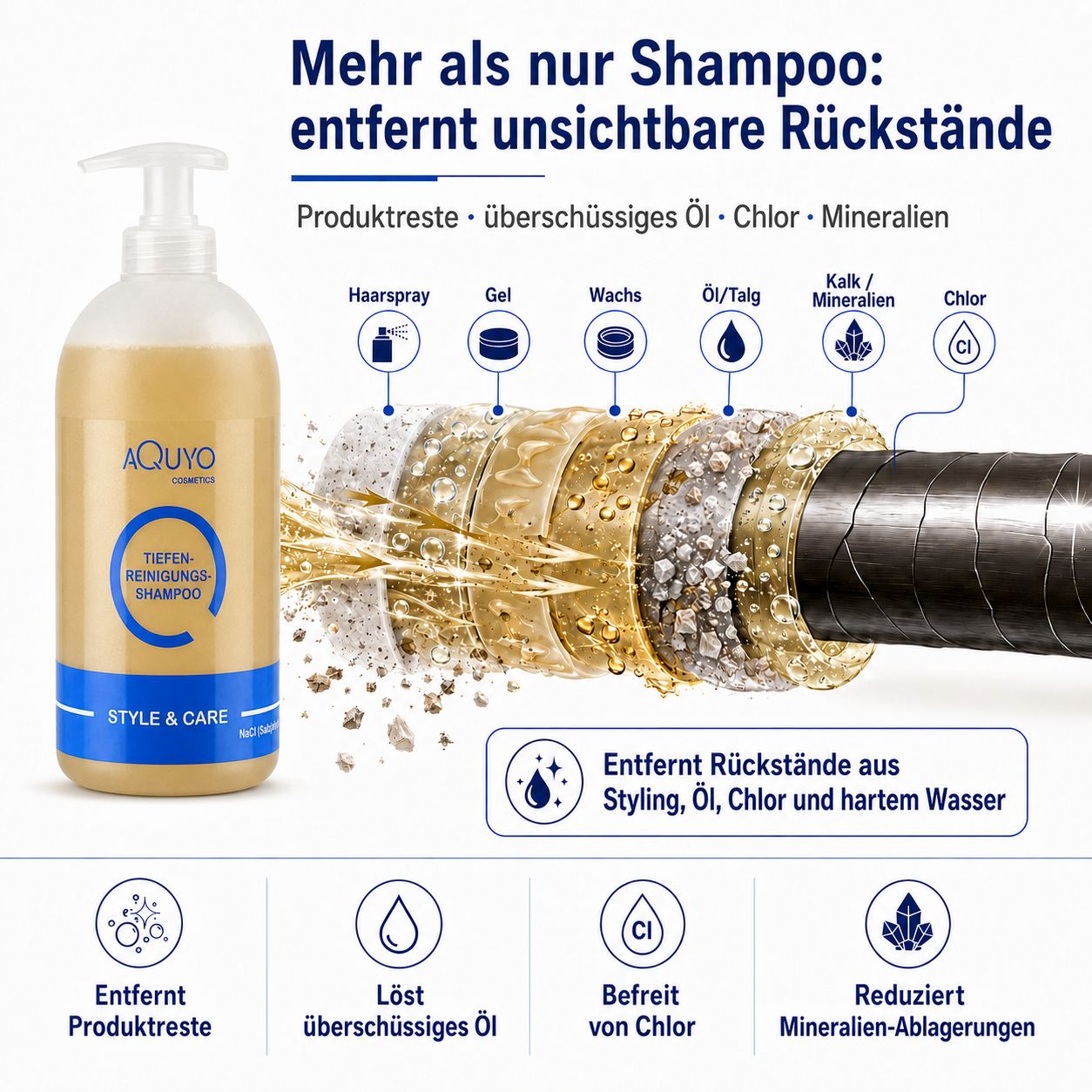 Shampoo-Flasche mit Aufschrift 'Tiefenreinigungs Shampoo'. Text: Mehr als nur Shampoo: entfernt Rückstände. Abbildungen von Rückständen im Haar.