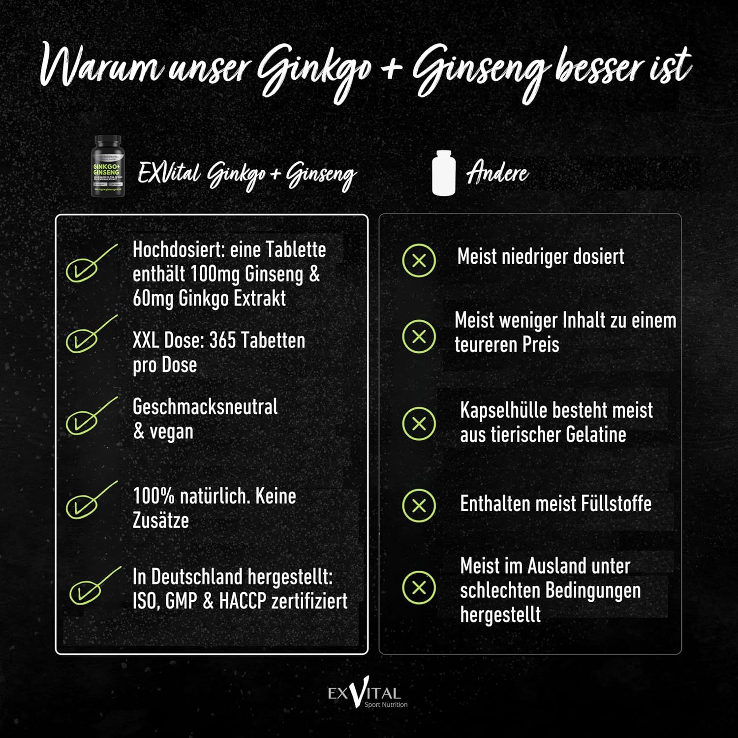 Vergleichstabelle: EXVital Ginkgo+Ginseng vs. Andere. Vorteile: hochdosiert, 365 Tabletten, vegan, natürlich, ISO-zertifiziert.