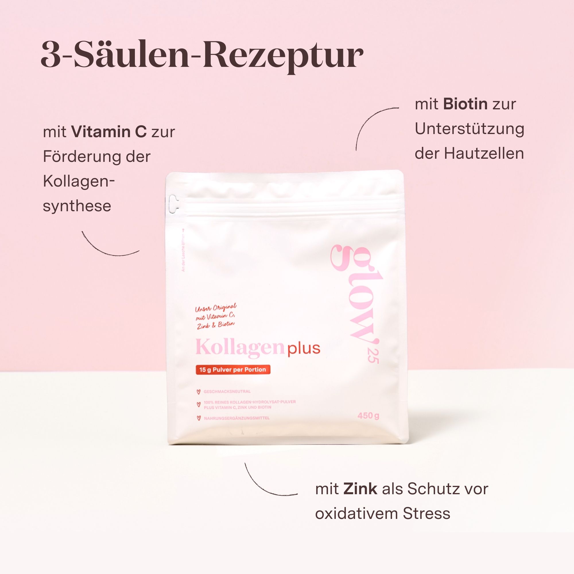 Glow25® Kollagen plus-Beutel mit Text. Enthält Vitamin C, Zink und Biotin. 3-Säulen-Rezeptur.