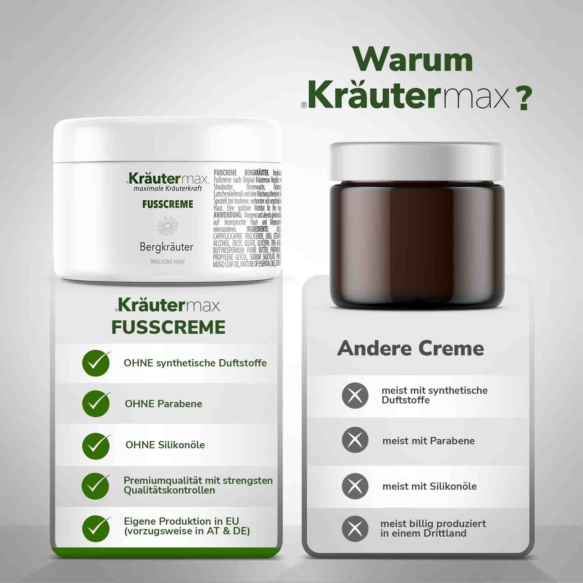 Vergleich: Kräutermax Fußcreme und andere Creme. Kräutermax: Ohne Duftstoffe, Parabene, Silikone. Premiumqualität.