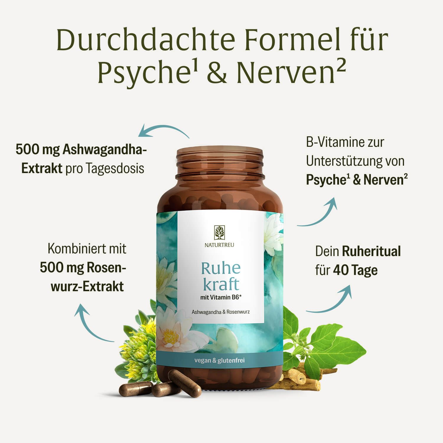 NATURTREU Ruhe Kraft Kapseln: 500mg Ashwagandha, 500mg Rosenwurz, Vitamin B6.