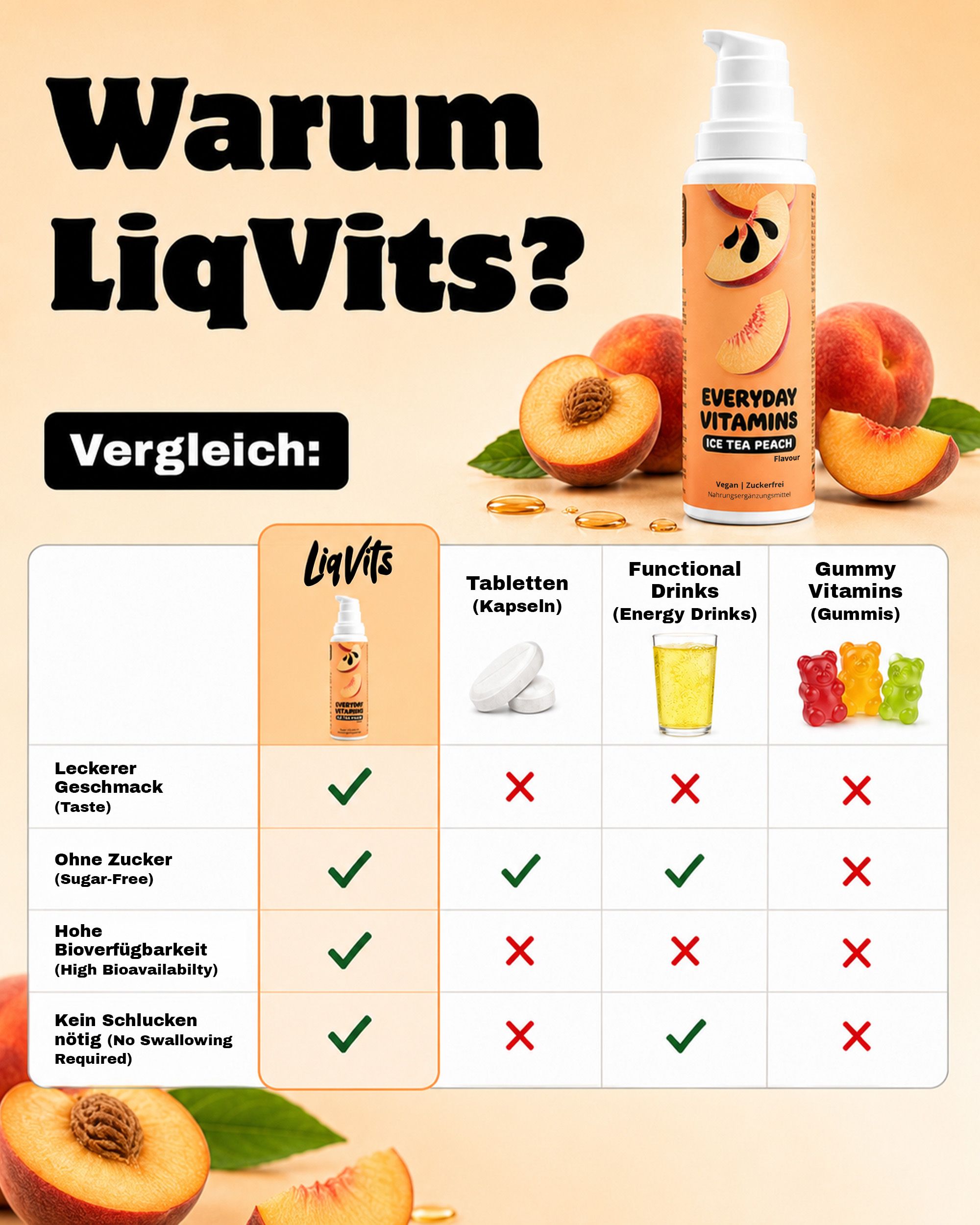 LiqVits Everyday Vitamins x Ice Tea Peach (All-In-One mit 13 Vitaminen: Vitamin C und B-Komplex)
