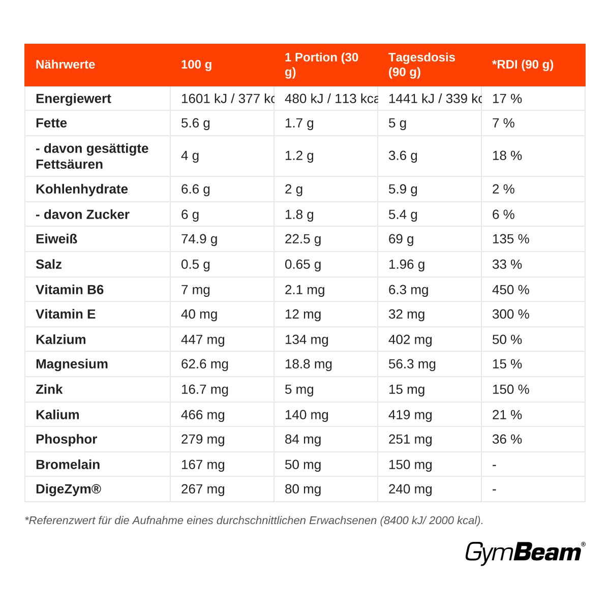 GymBeam Just Whey Molkenprotein aus Weidehaltung Pulver
