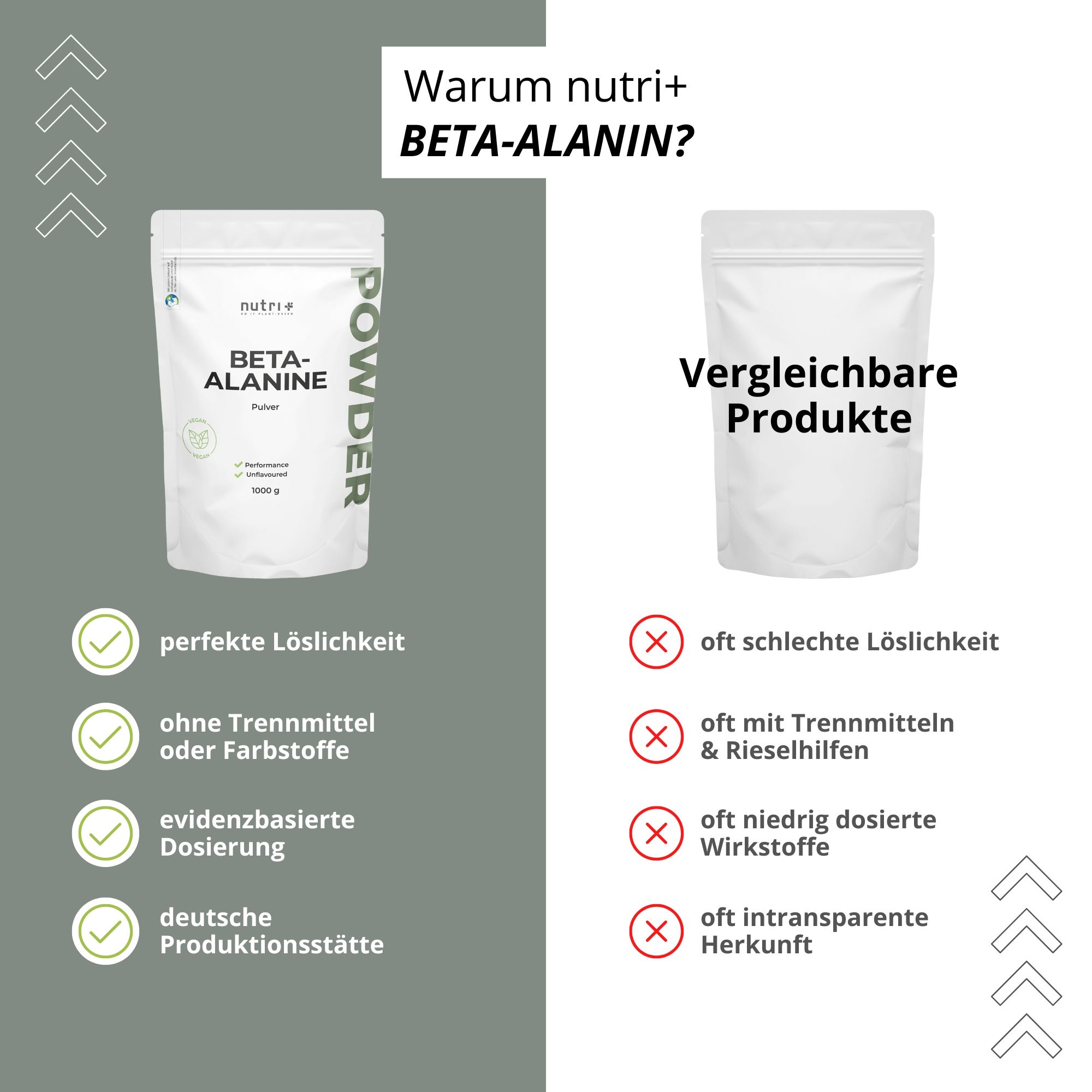 Vergleich von nutri+ Beta-Alanin mit anderen Produkten. Vorteile: perfekte Löslichkeit, keine Zusatzstoffe, Dosierung.