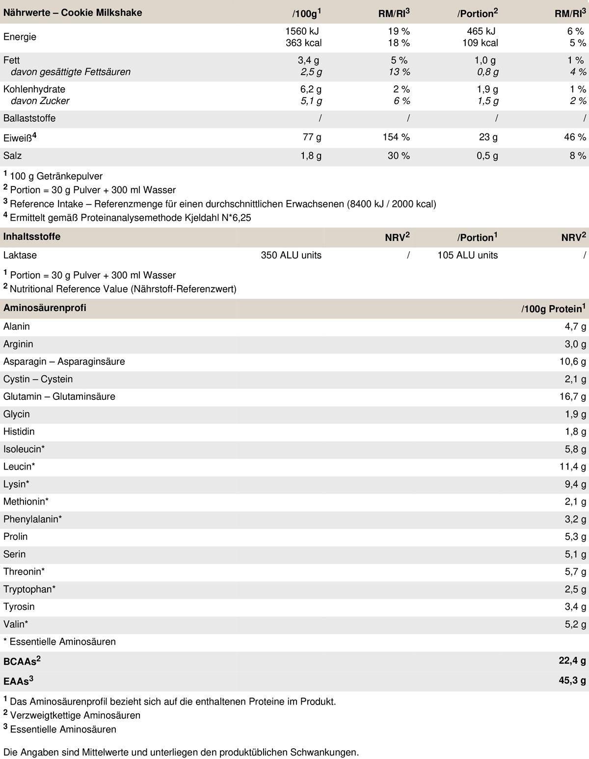 PEAK Delicious Whey Protein - Geschmack Cookie Milkshake