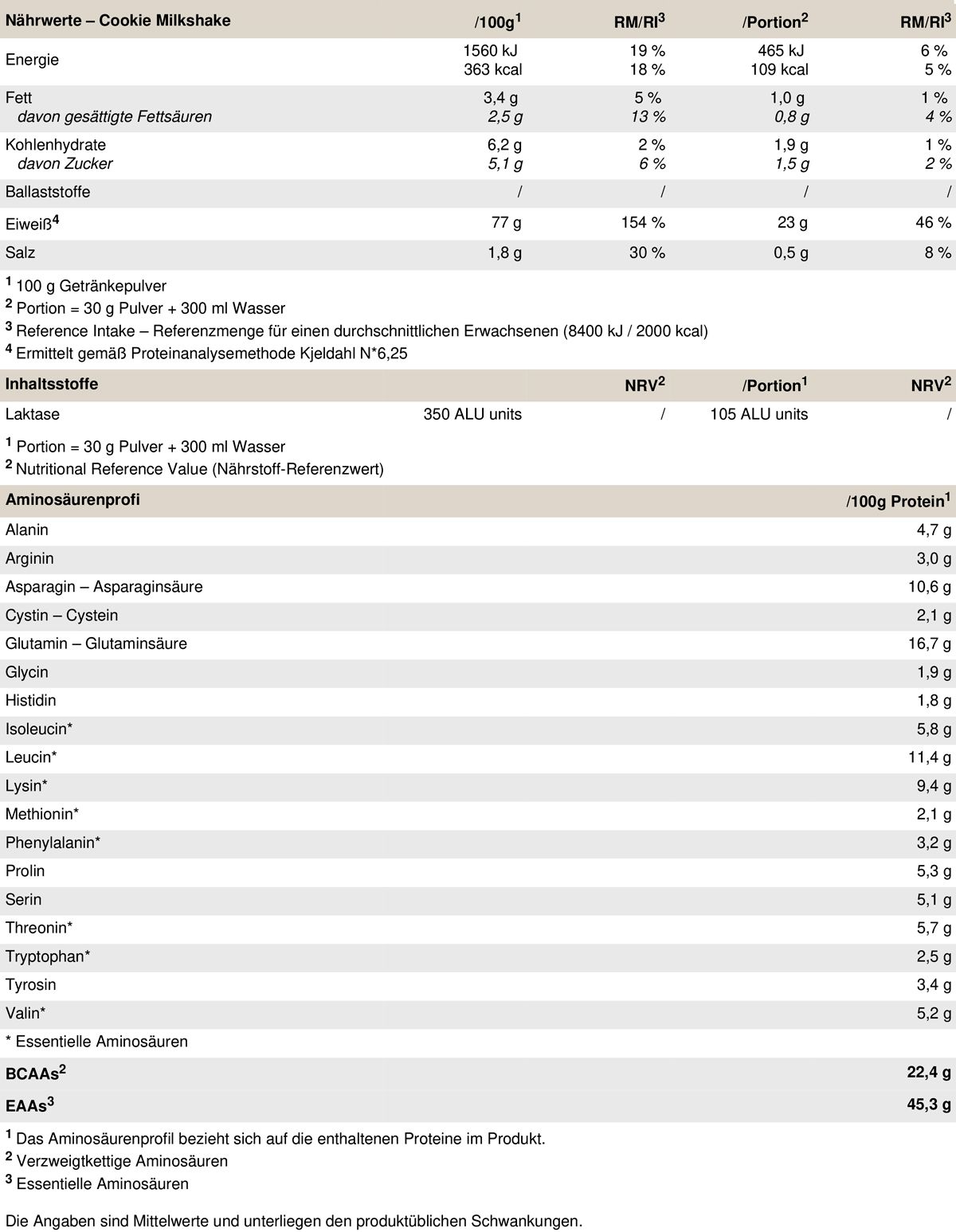 Peak Delicious Whey Protein - Geschmack Cookie Milkshake 0,45 kg Pulver