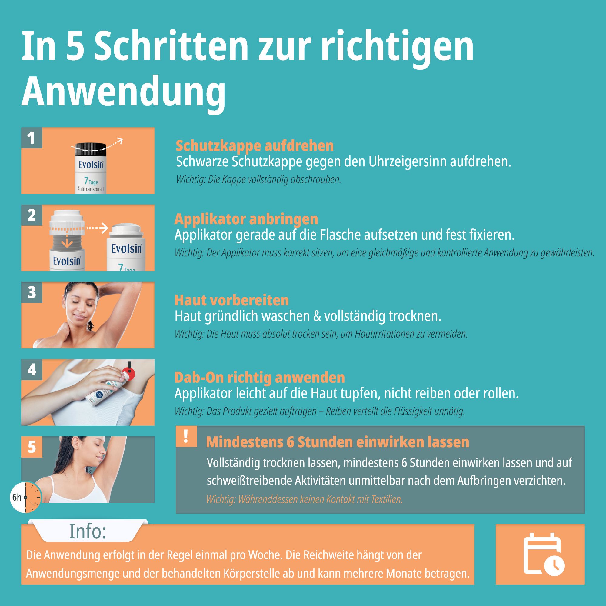 Anwendungsschritte für Evolsin 7 Tage Antitranspirant. Flasche, Applikator, Hautvorbereitung, Dab-On-Anwendung, Einwirkzeit.