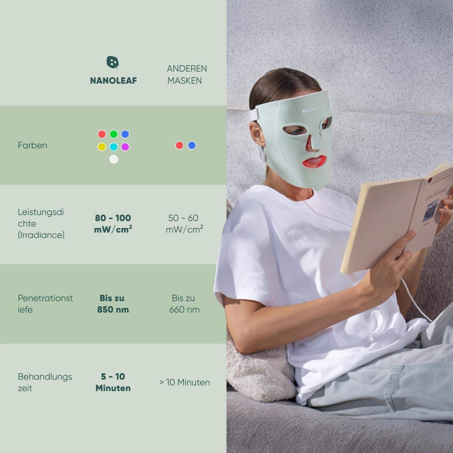 Nanoleaf LED Lichttherapie Gesichtsmaske