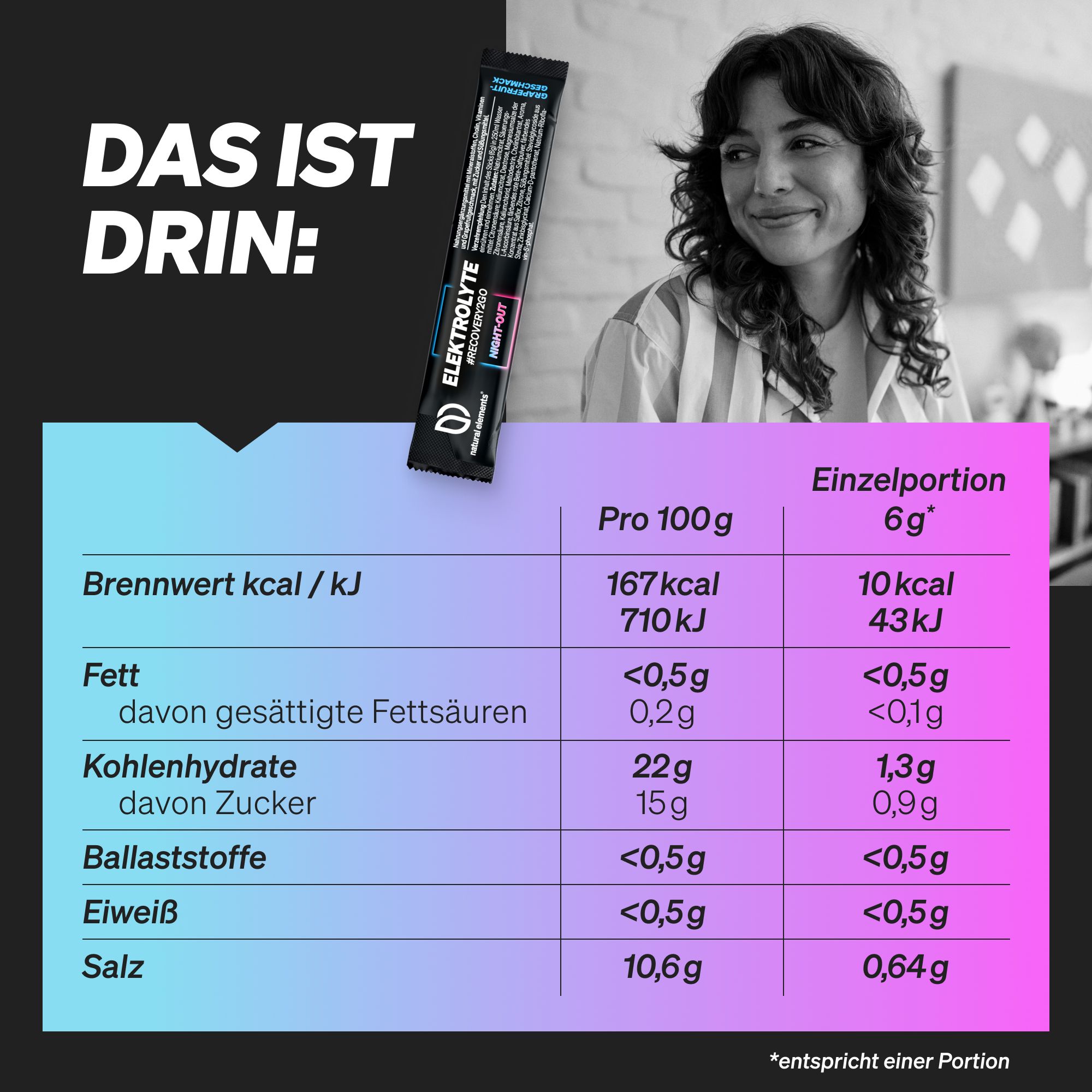 Elektrolyte Stick. Nährwerttabelle mit Angaben zu Energie, Fett, Kohlenhydraten, Ballaststoffen, Eiweiß und Salz. Frau im Hintergrund.