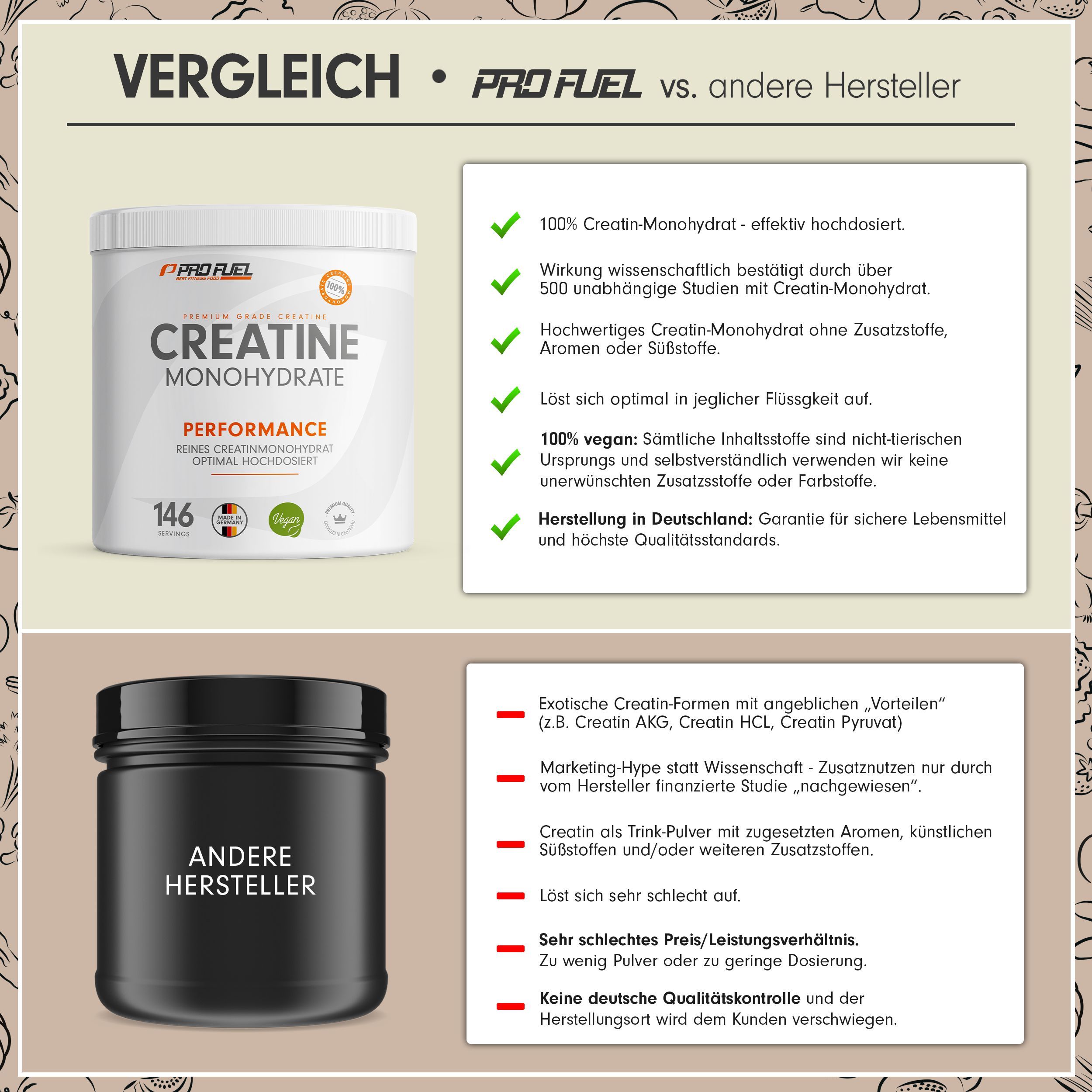 Vergleich "Pro Fuel" mit anderen Herstellern. "Pro Fuel"-Produkt vs. schwarzer Behälter. Textliche Vorteile.