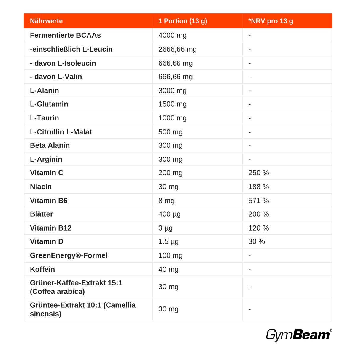 GymBeam ProAMINO Aminosäuren-Komplex Pulver