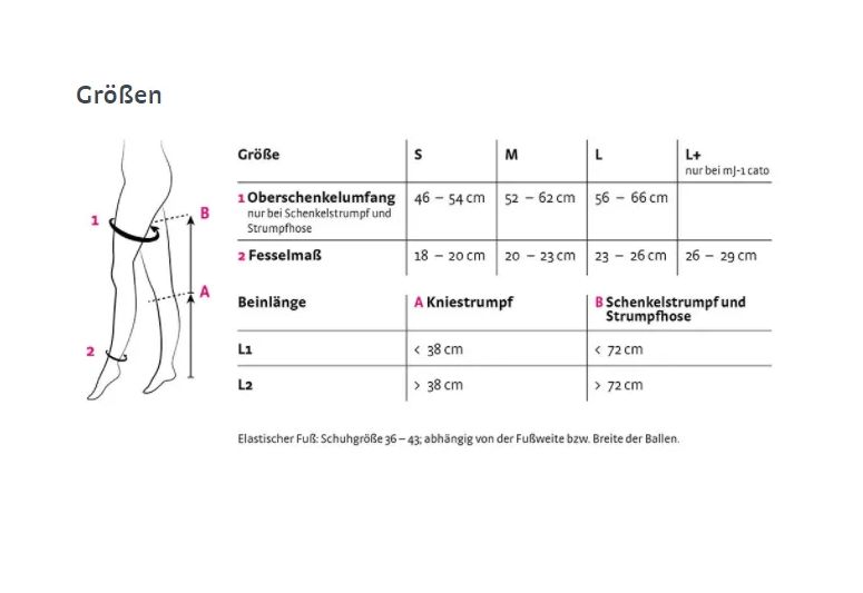 Größentabelle für Kniestrümpfe. Diagramm mit Beinmaßen und Größenangaben (S, M, L). Illustration einer Bein-Messung.