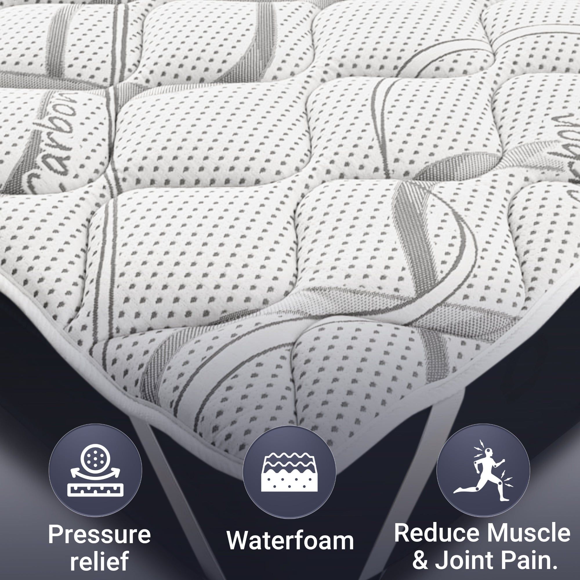 Topper-Oberfläche mit Symbolen für "Pressure relief", "Waterfoam" und "Reduce Muscle & Joint Pain".