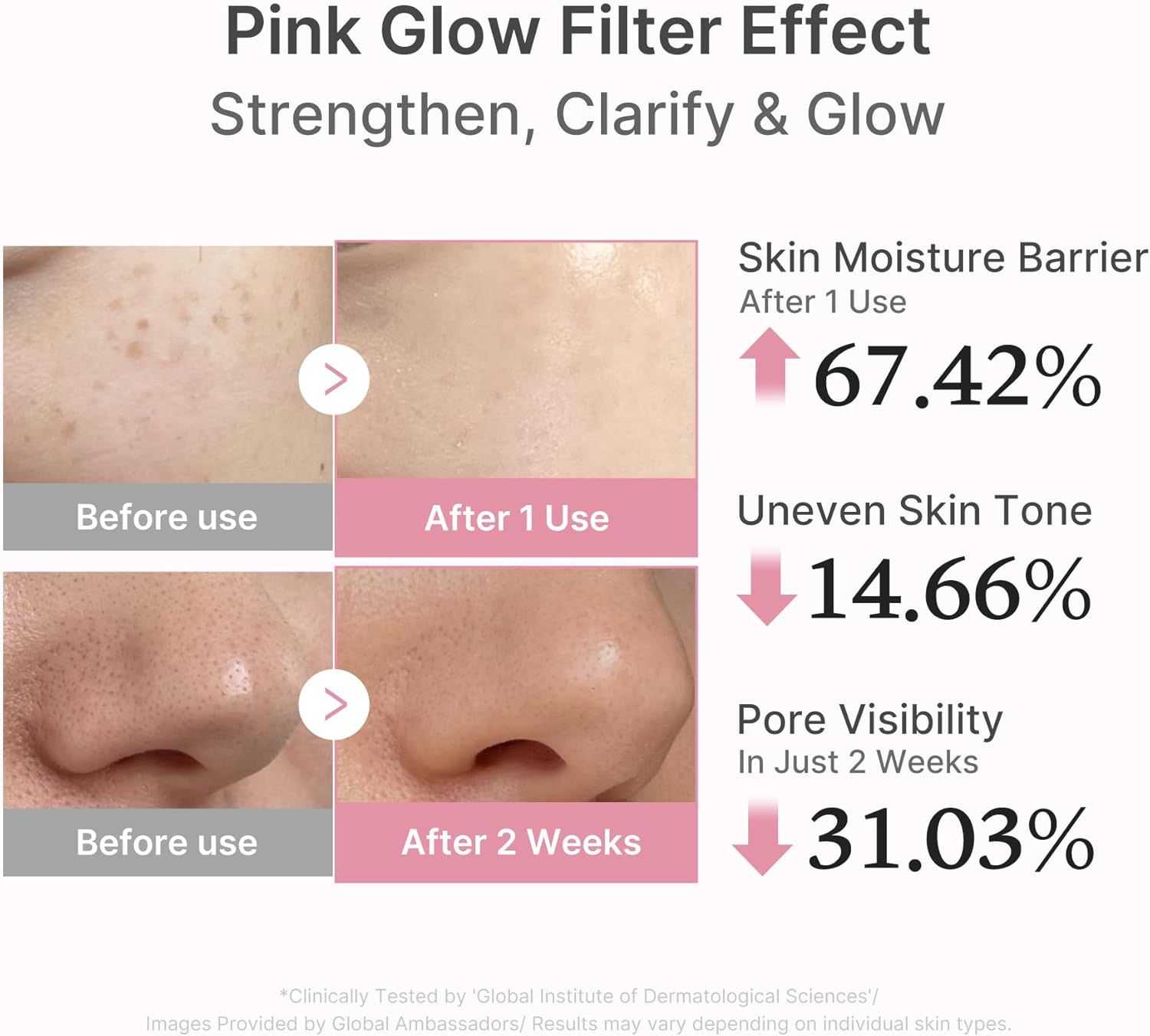 Medicube PDRN Peptide Serum