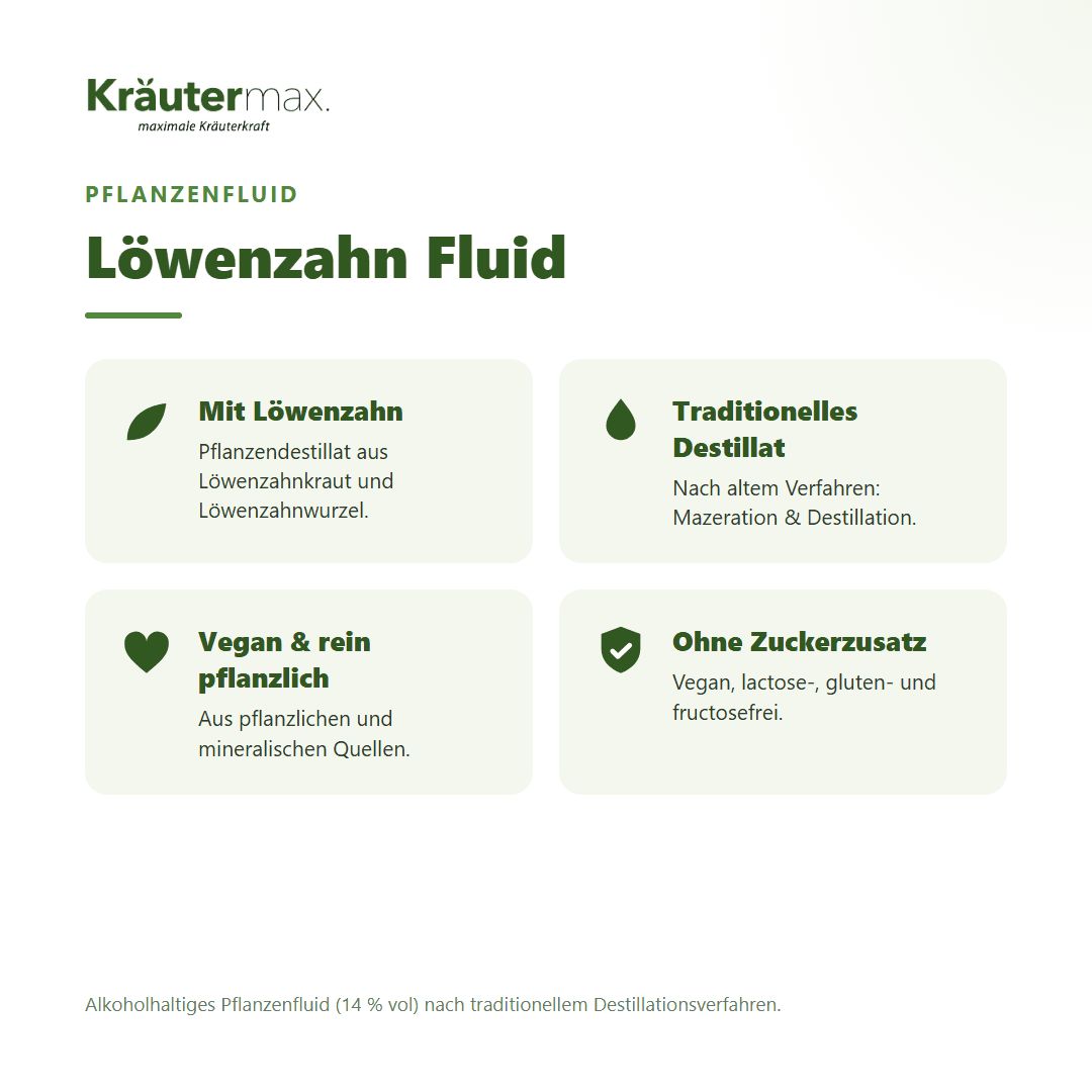 Übersicht über Kräutermax Löwenzahn Fluid: Mit Löwenzahn, traditionelles Destillat, vegan, ohne Zuckerzusatz.