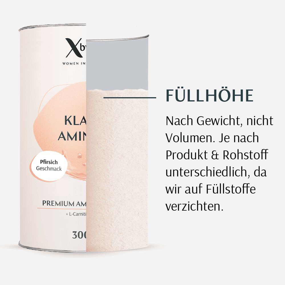 Dose mit "XbyX" und "Klare Aminos". Schnitt durch Dose zeigt Füllhöhe. Text: "Füllhöhe".