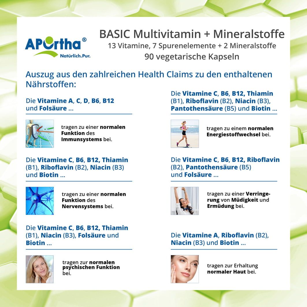 APOrtha® BASIC Multivitamin + Mineralstoffe Kapseln