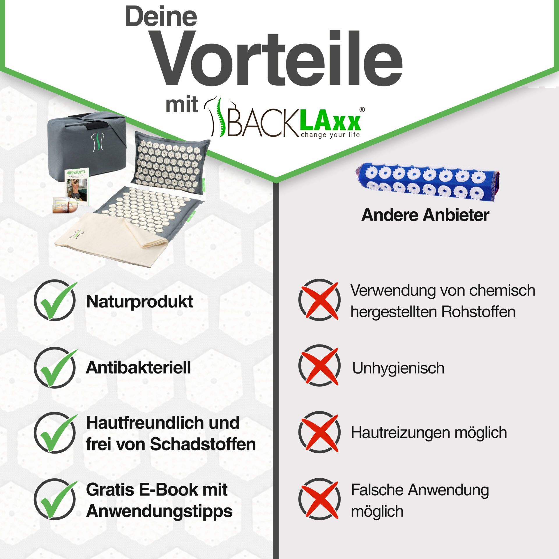 BACKLAxx® Akupressurmatten Set "Original"