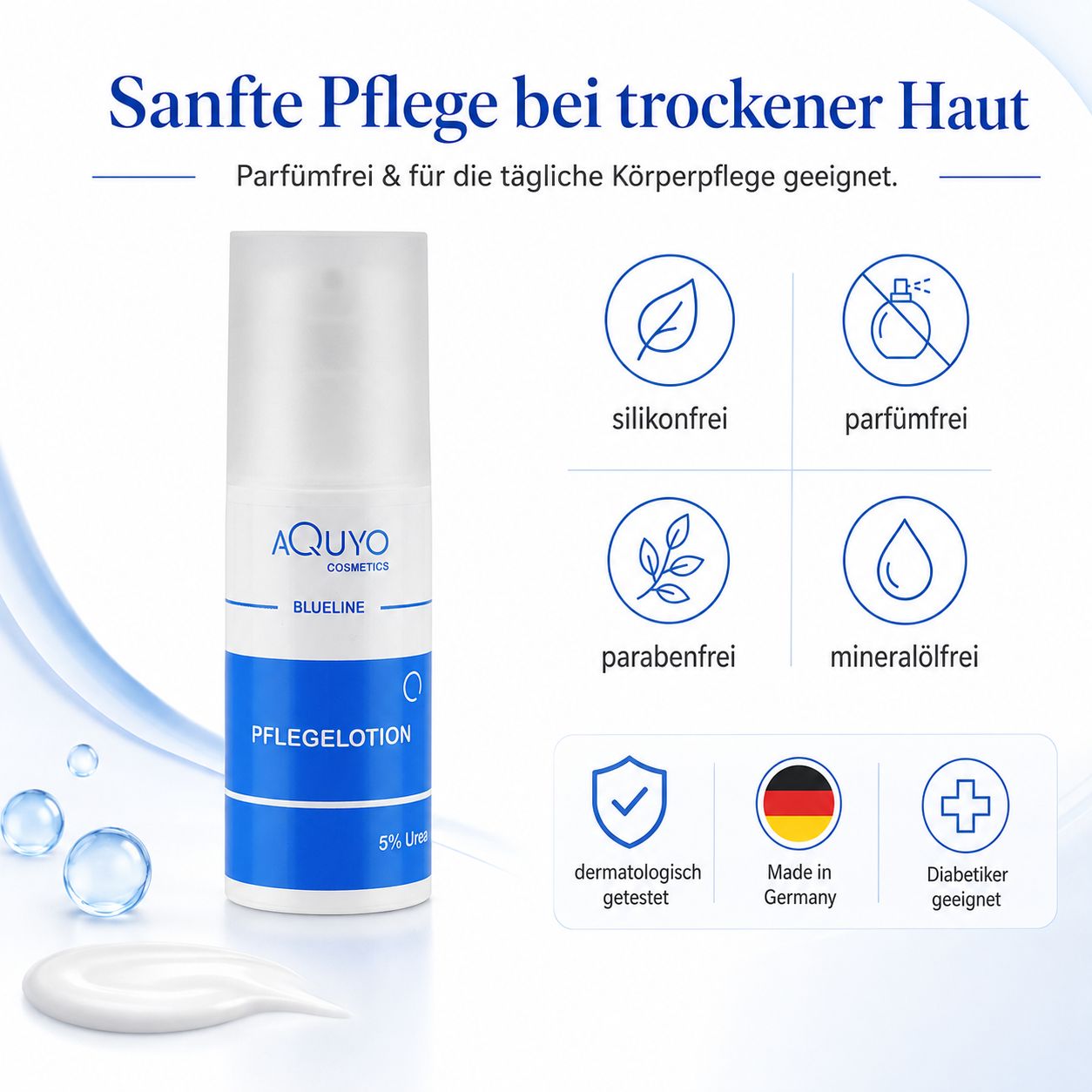 Produktabbildung: Blueline Pflegelotion. Text: Sanfte Pflege bei trockener Haut. Symbole: silikonfrei, parfümfrei, etc. Aquyo Cosmetics Logo.