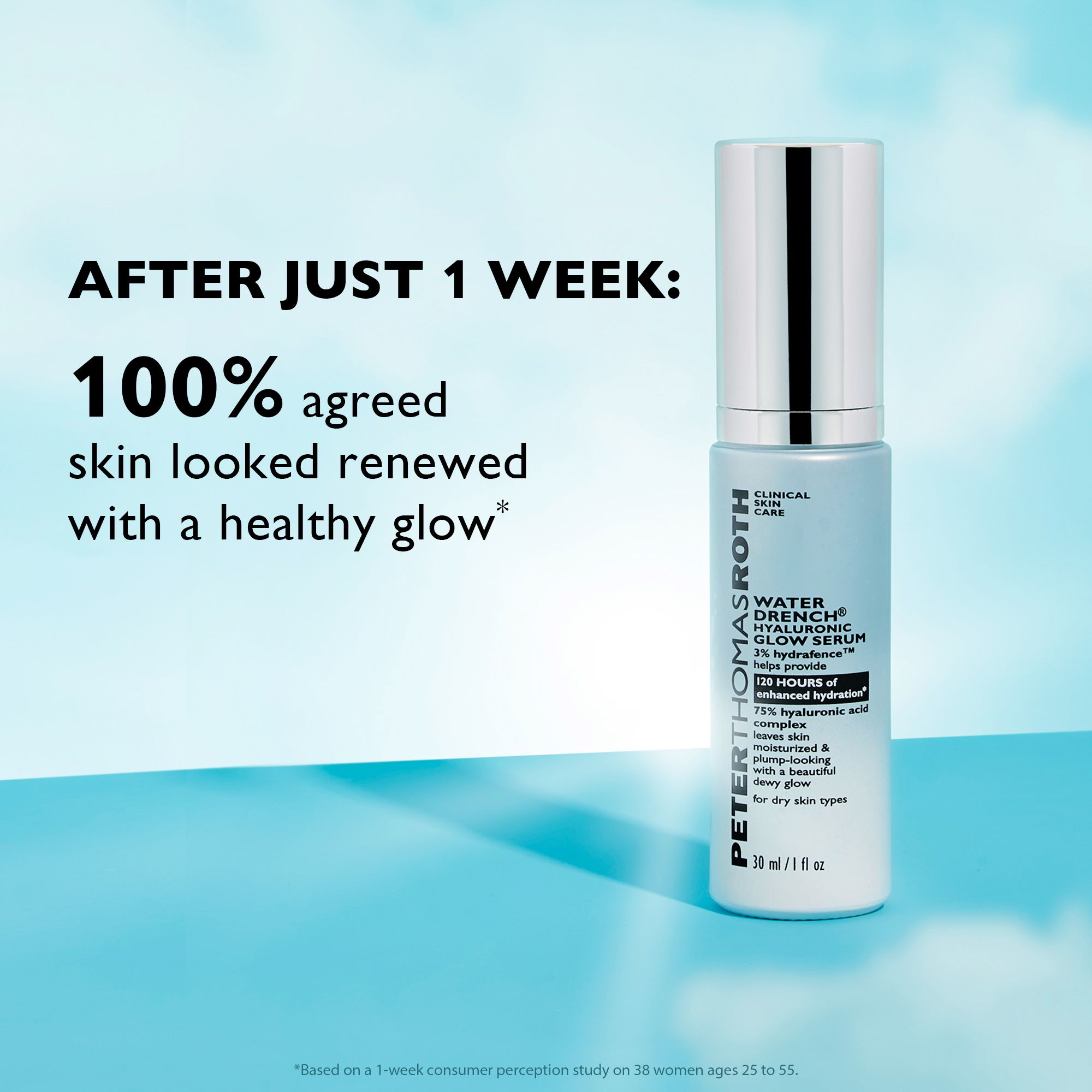 Serumflasche neben Text. Aufschrift: Peter Thomas Roth Water Drench® Hyaluronic Glow Serum. Text: Nach 1 Woche: 100% stimmten zu...