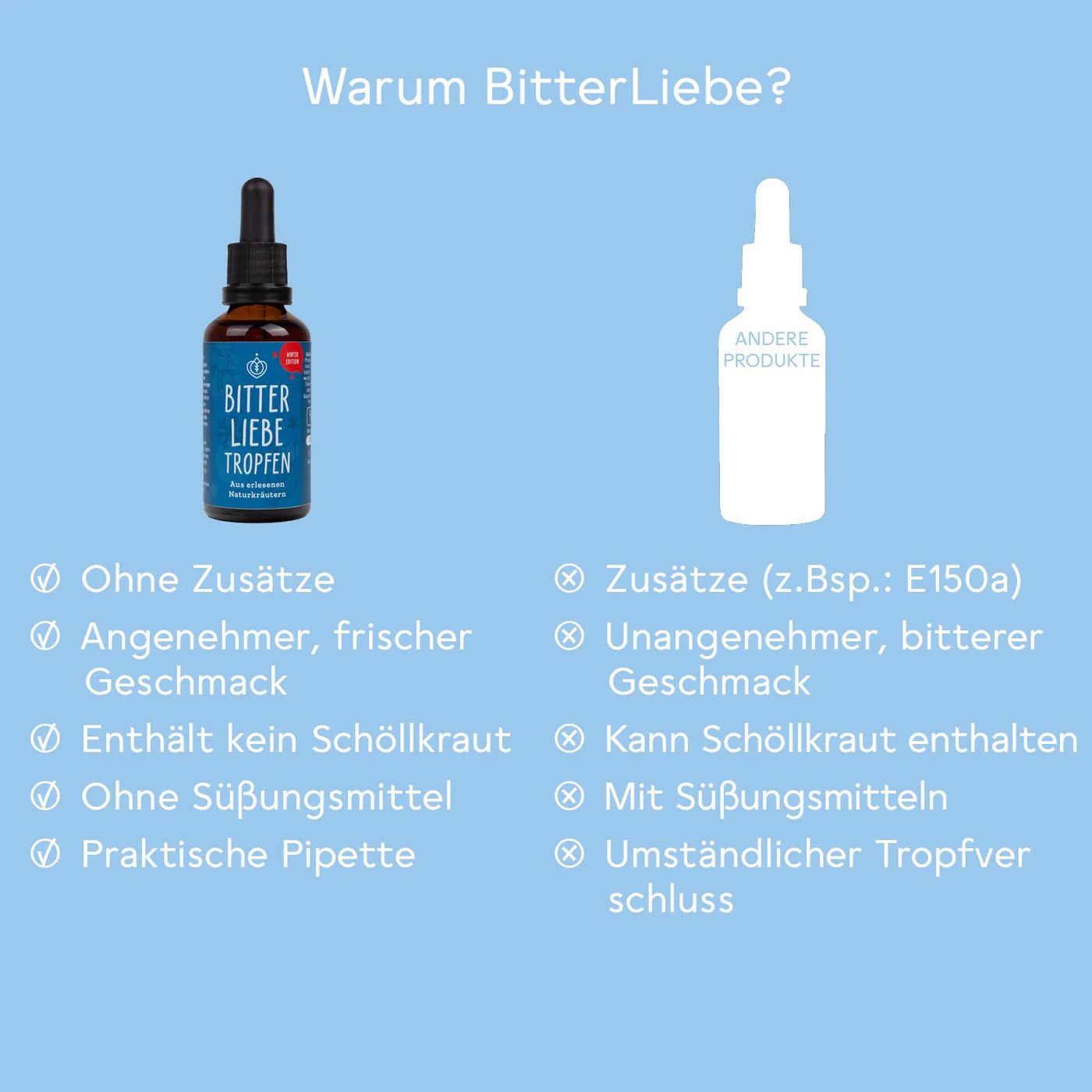 Vergleich: "BitterLiebe Tropfen" vs. andere Produkte. Ohne Zusätze, frischer Geschmack, ohne Süßungsmittel, praktische Pipette.
