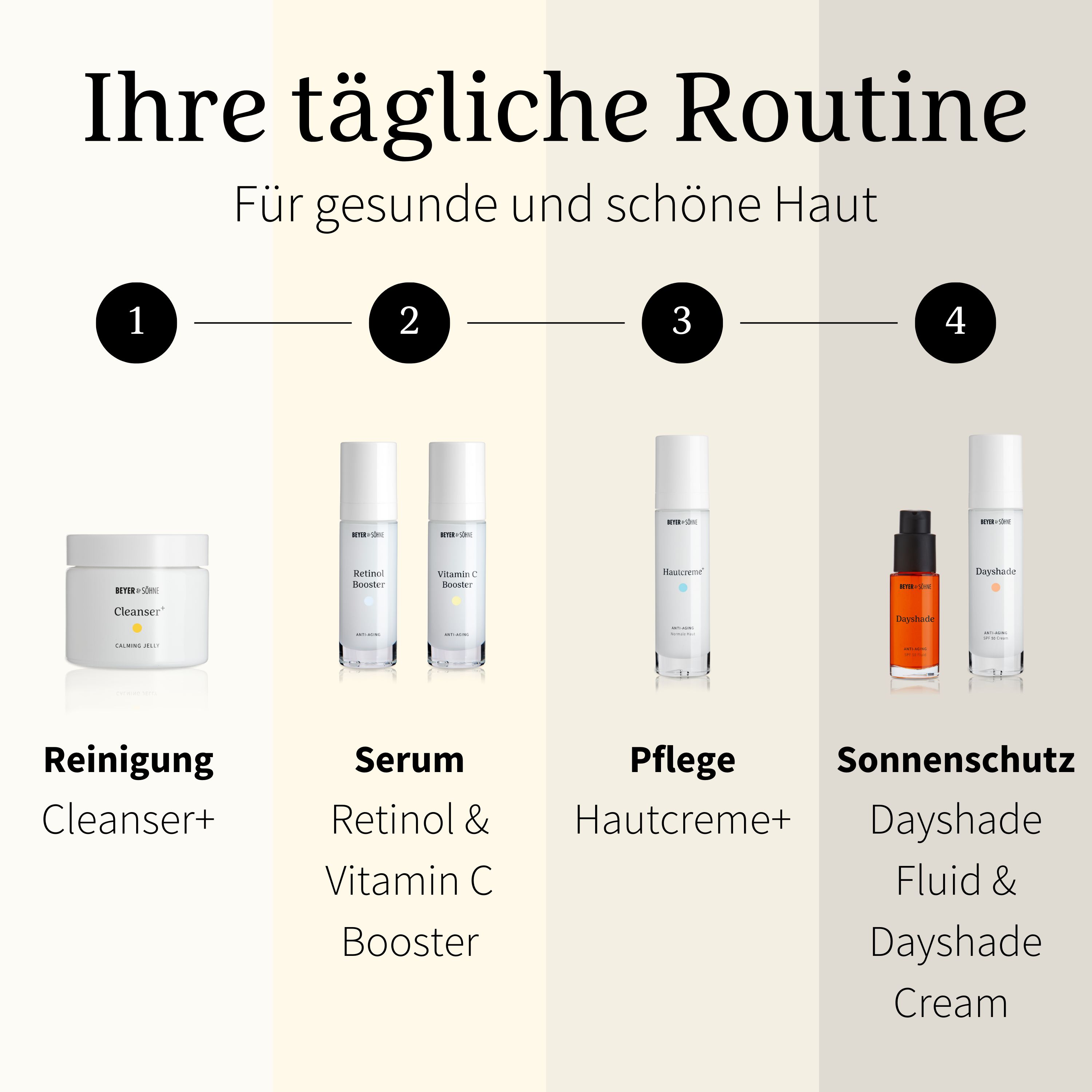 Beyer & Söhne Hautcreme+ für Normale Haut - Anti-Aging-Gesichtspflege