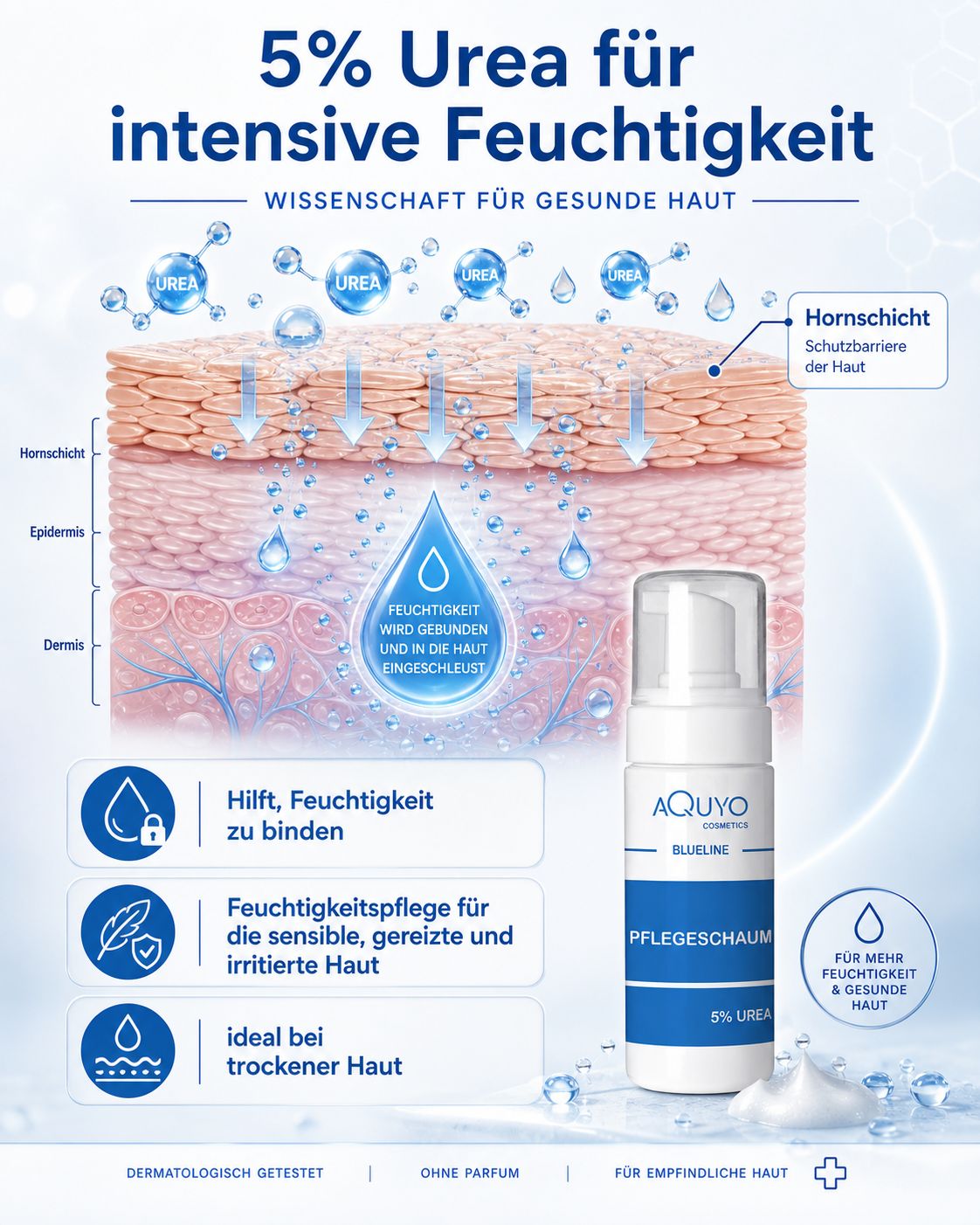 Blueline Pflegeschaum 5% Urea Schaum für trockene Haut und Füße | Fußschaum & Körperschaum