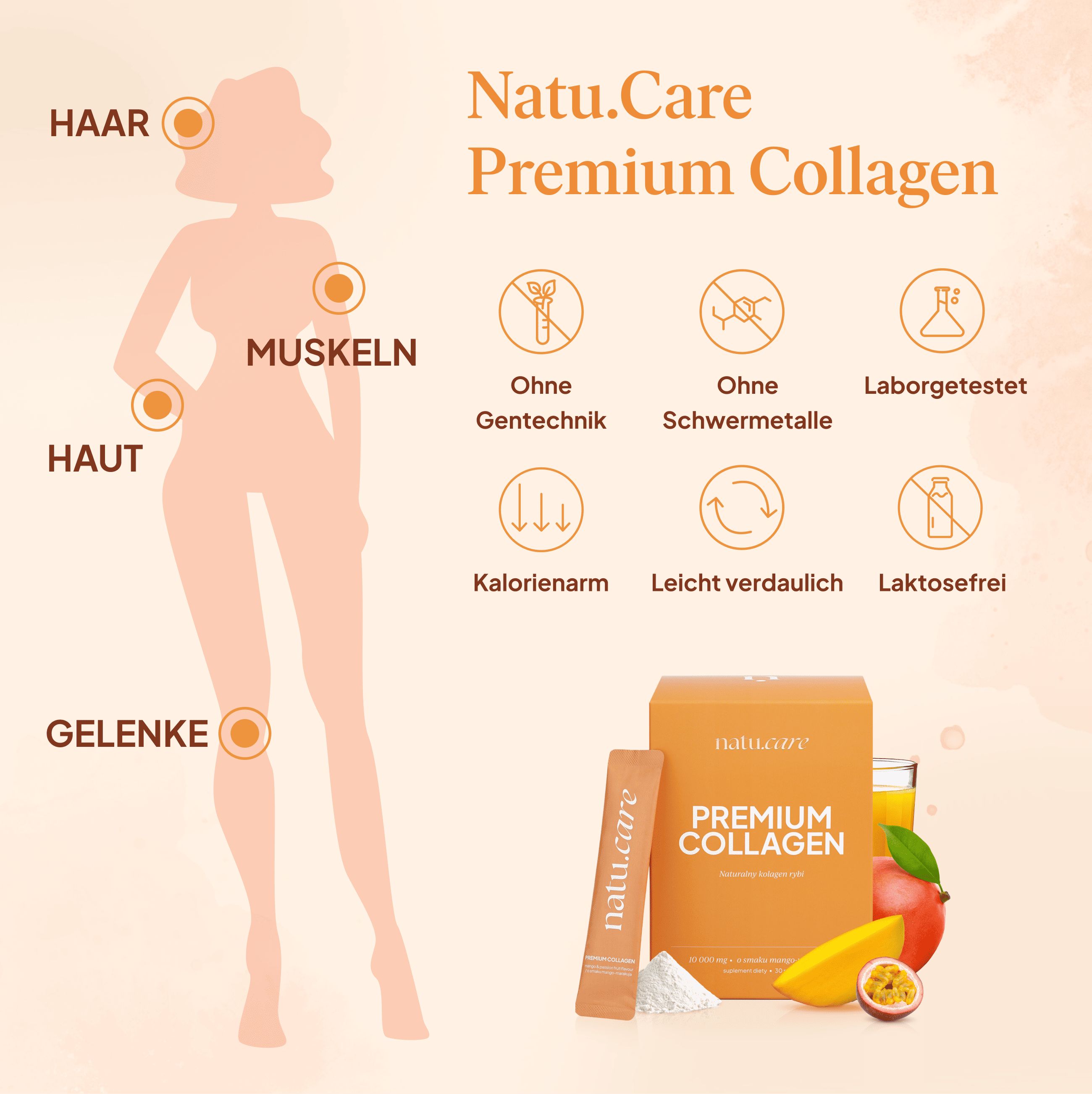 Silhouette mit Markierungen für Haut, Muskeln, Gelenke, Haar. Aufschrift "natu.care".