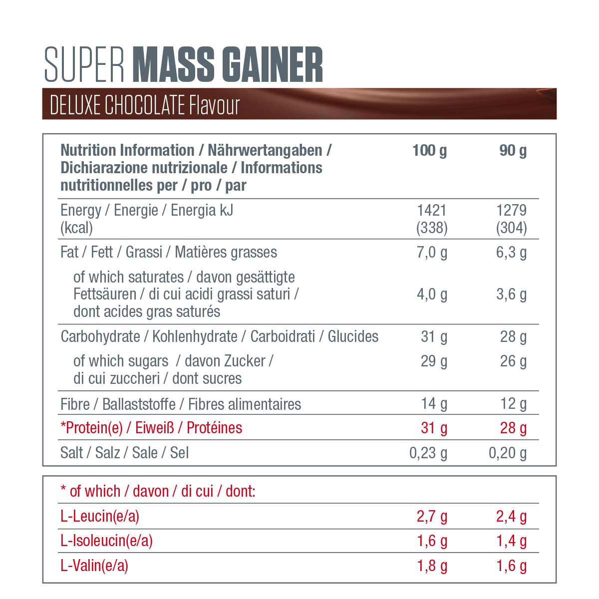 Nährwerttabelle für Super Mass Gainer Deluxe Chocolate. Enthält Informationen zu Energie, Fett, Kohlenhydraten, Proteinen und Salz.