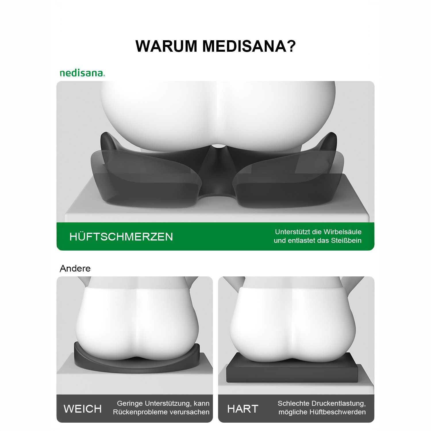 Vergleich der Beckenunterstützung durch das Medisana Kissen (weich/hart).