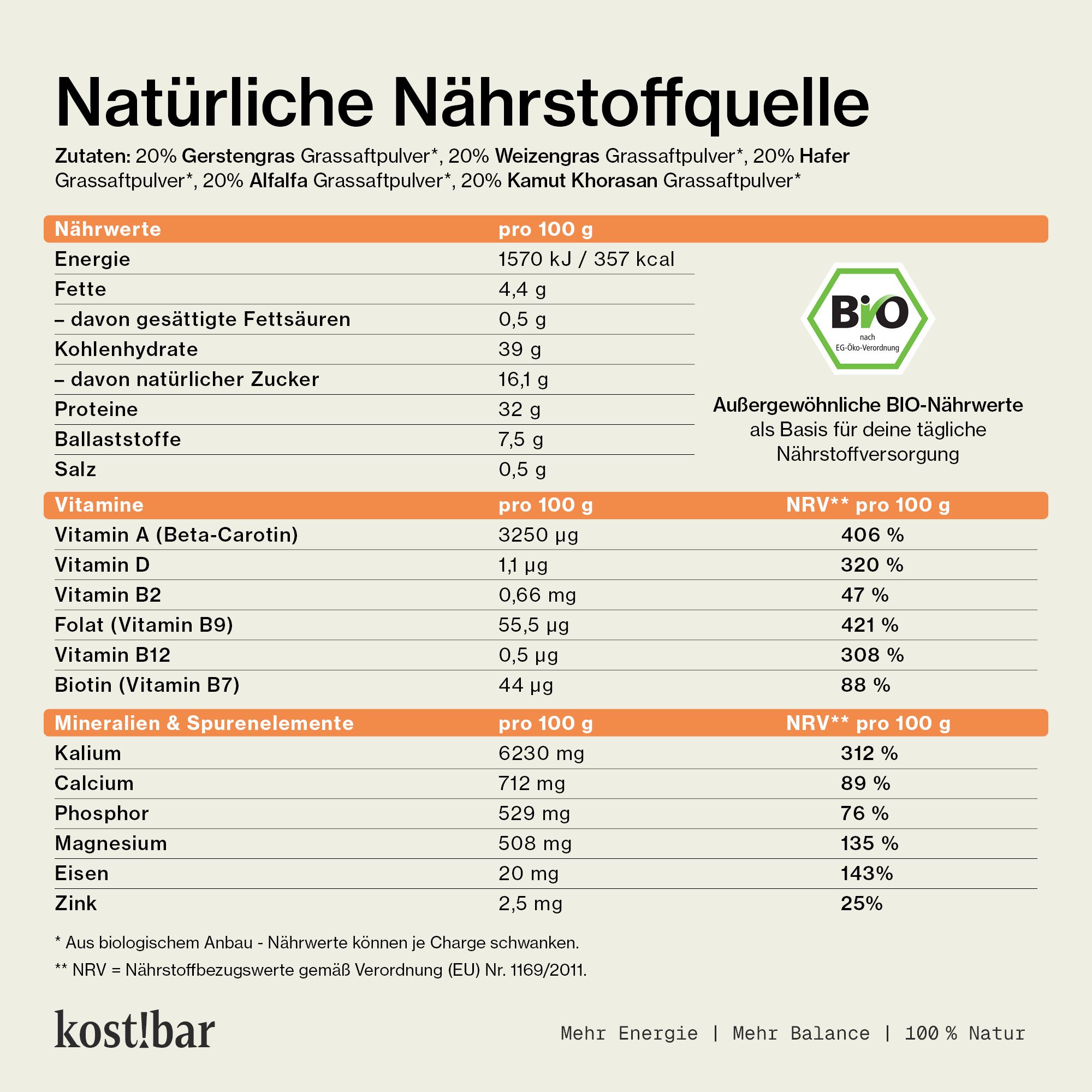 Nährwerttabelle. Text: Natürliche Nährstoffquelle. Zutaten, Nährwerte pro 100g, Vitamine, Mineralien & Spurenelemente. Bio-Siegel.