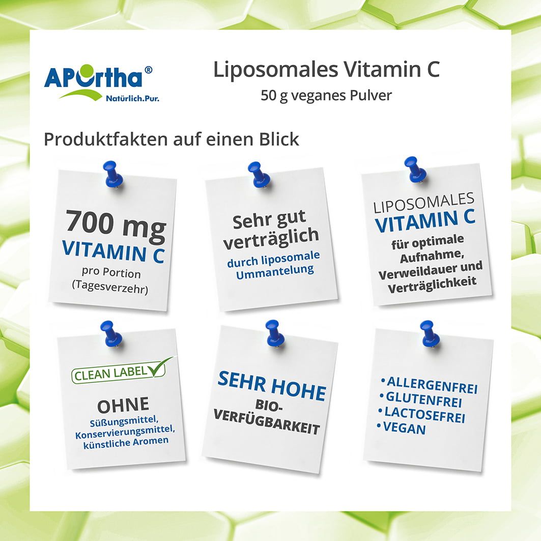 Infografik mit Stichpunkten zu APOrtha® Liposomales Vitamin C Pulver. 700 mg Vitamin C, sehr gut verträglich, hohe Bioverfügbarkeit.