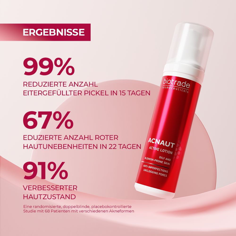 Rote Flasche mit weißem Deckel. Text: Biotrade, Acnaut Active Lotion. Ergebnisse: 99% weniger Pickel, 67% weniger Rötungen.