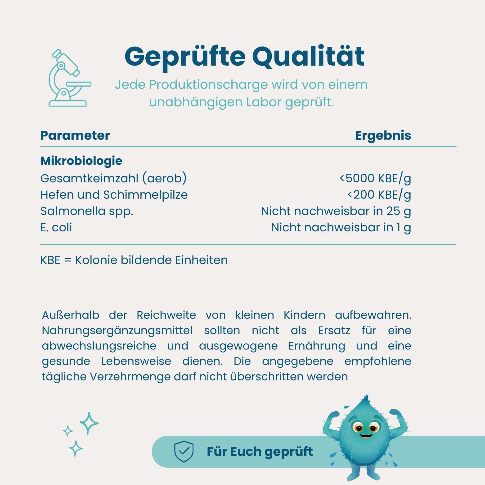 Geprüfte Qualität Herby Family Elektrolyte: Mikrobiologie-Testergebnisse von einem Labor.