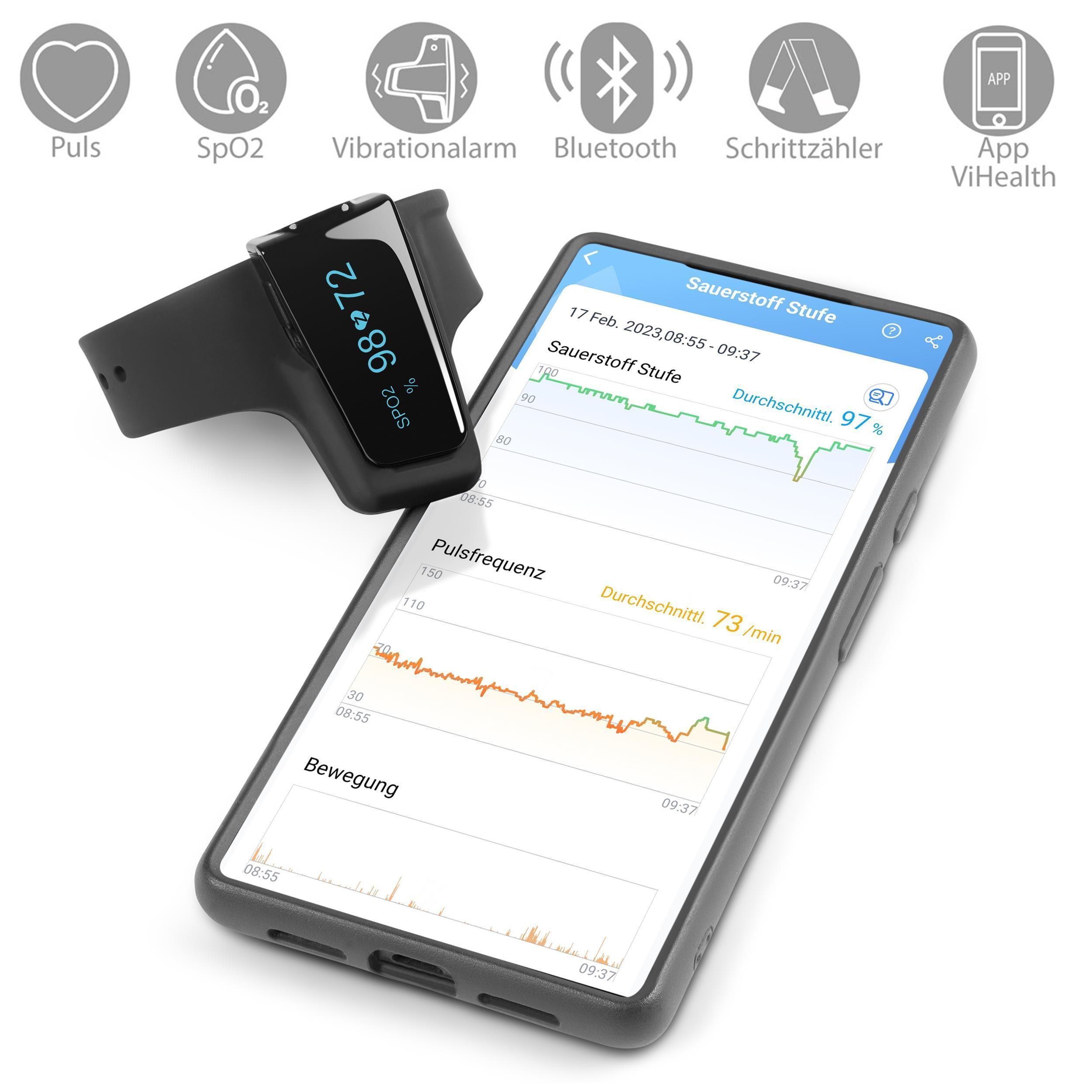 Pulox Checkme O2 - Smartes Handgelenk Pulsoximeter mit Ringsensor