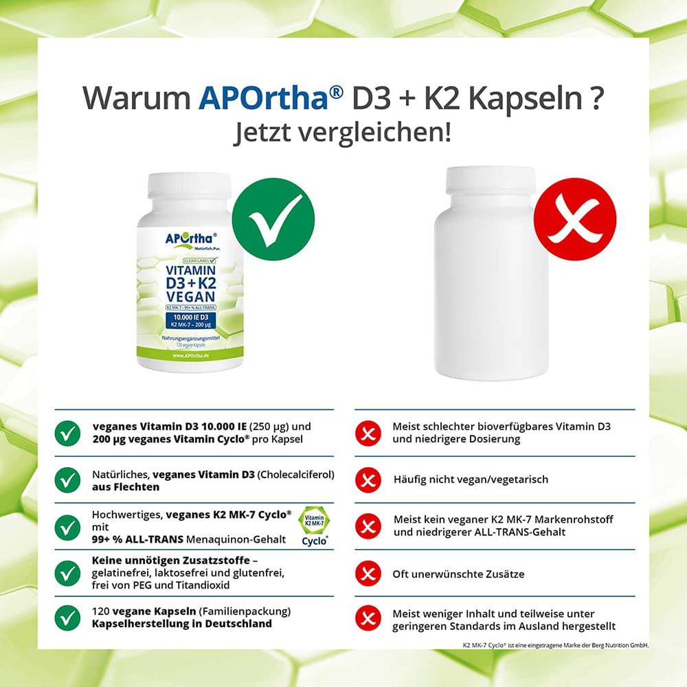 Vergleich von APOrtha® D3+K2 Kapseln mit einer anderen Option. Zeigt Vorteile und Nachteile in Bezug auf Inhaltsstoffe und Qualität.