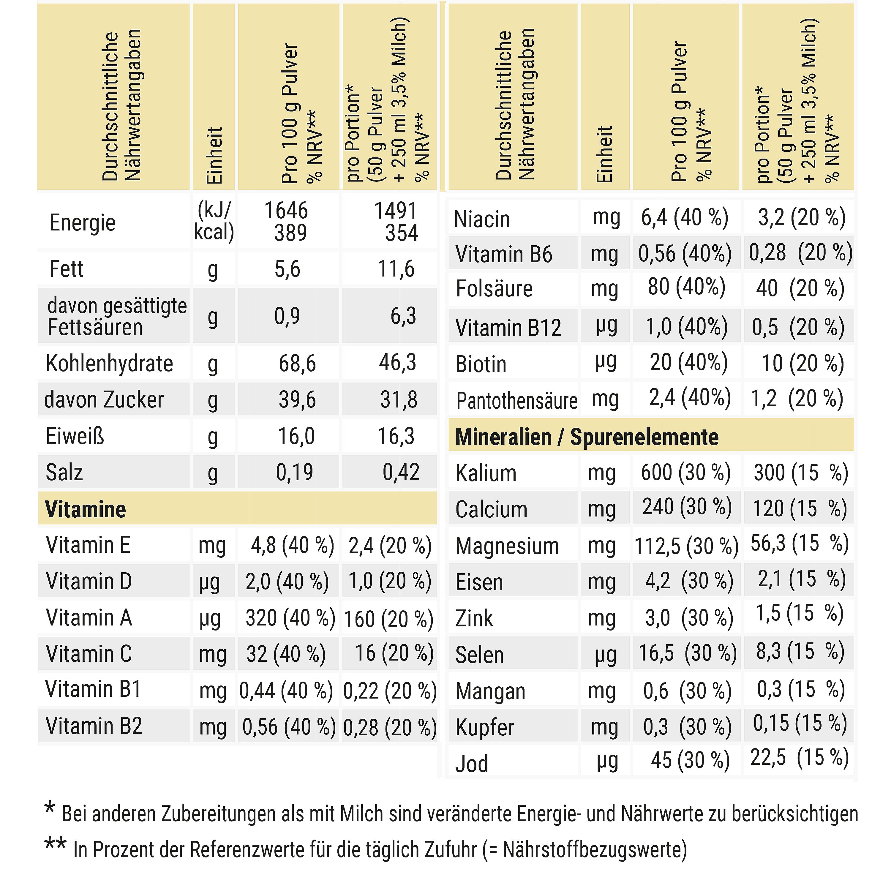 CaloVital | Hochkalorische Trinknahrung, Aufbaukost & Nahrung mit Vitaminen