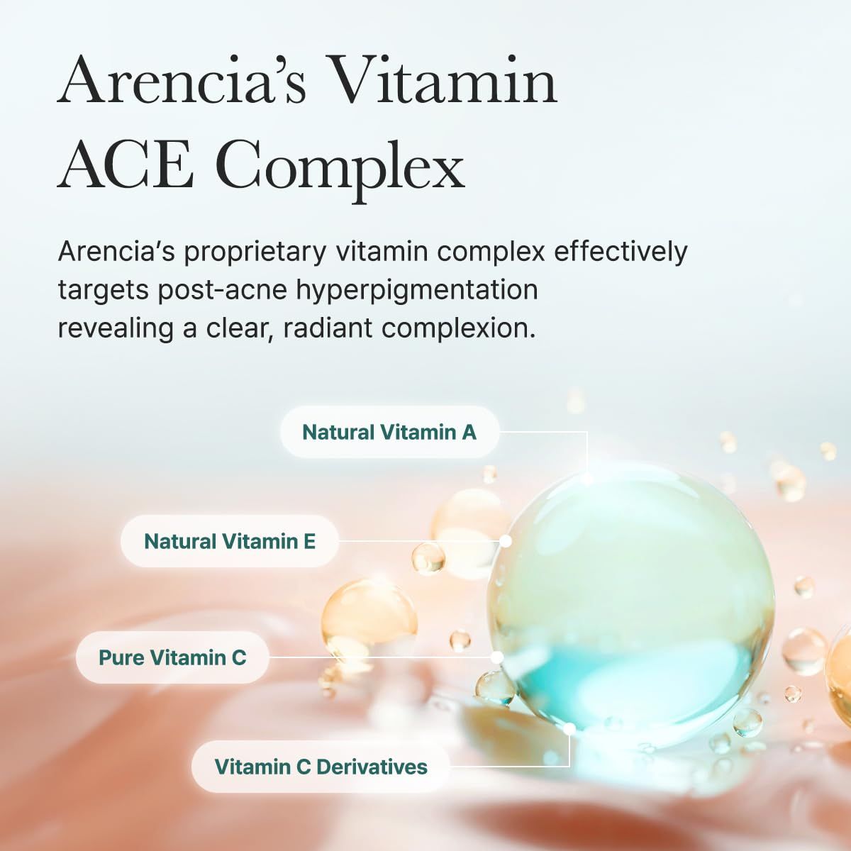 Text: Arenchia's Vitamin ACE Komplex. Abbildungen von Vitaminen: A, E, C und Derivate. Gelbe Kugeln.