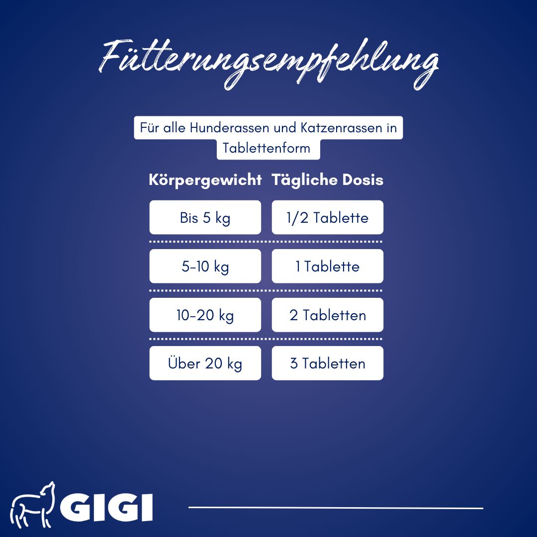 Dosierungstabelle für Hunde und Katzen. Angaben zu Körpergewicht und täglicher Dosis.